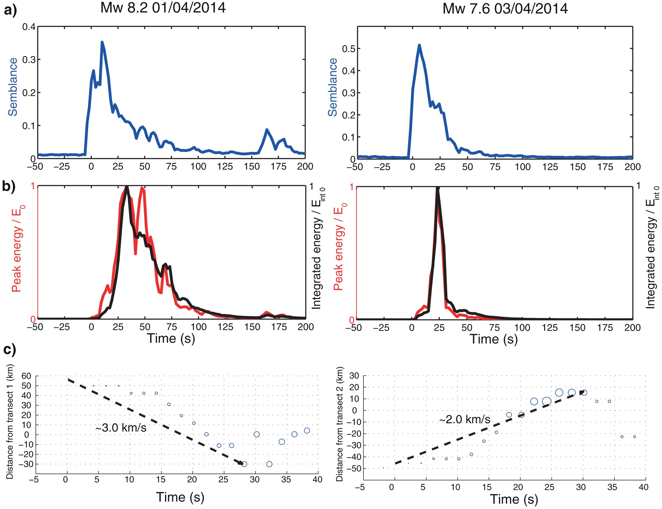 Extended Data Figure 2
