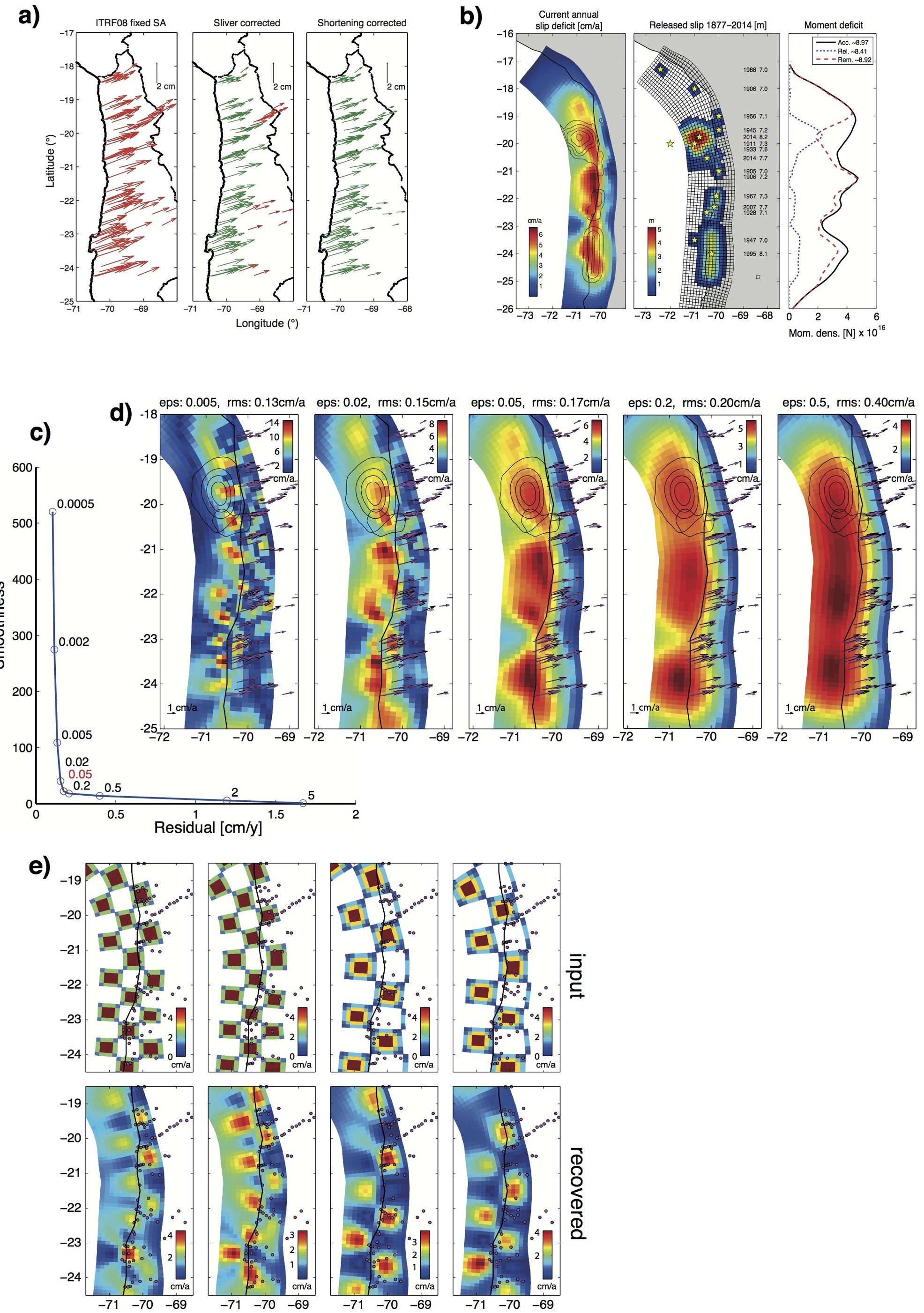 Extended Data Figure 3