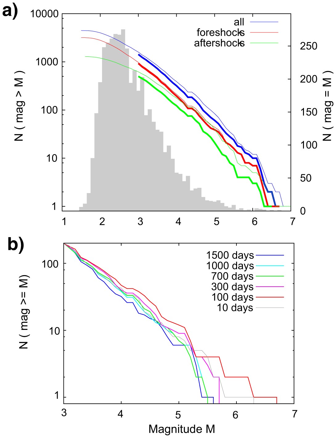 Extended Data Figure 5