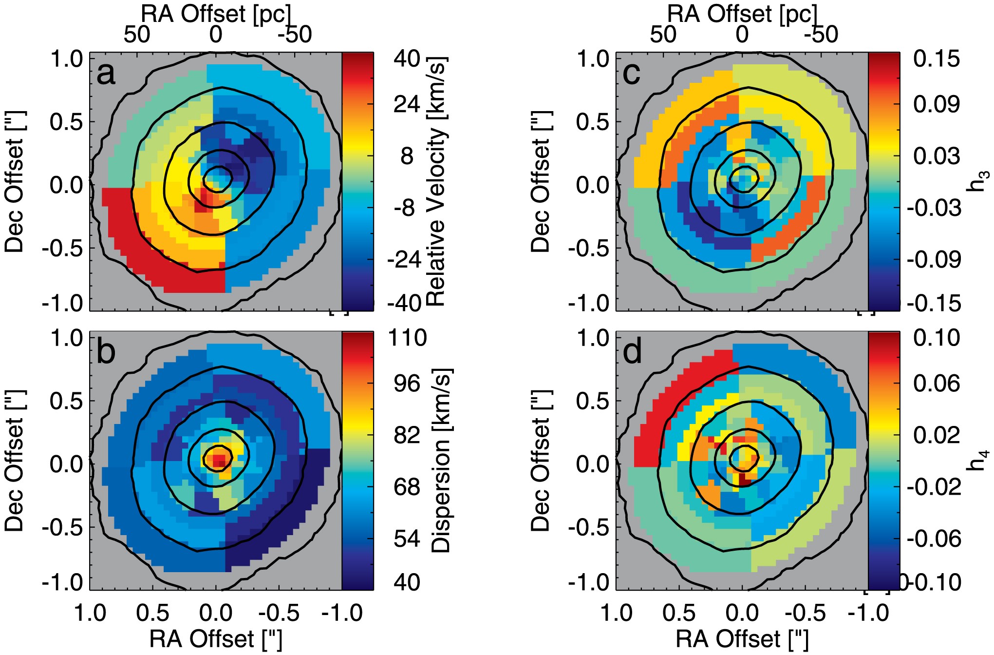 Extended Data Figure 2: The full results of kinematic fits to M60-UCD1.