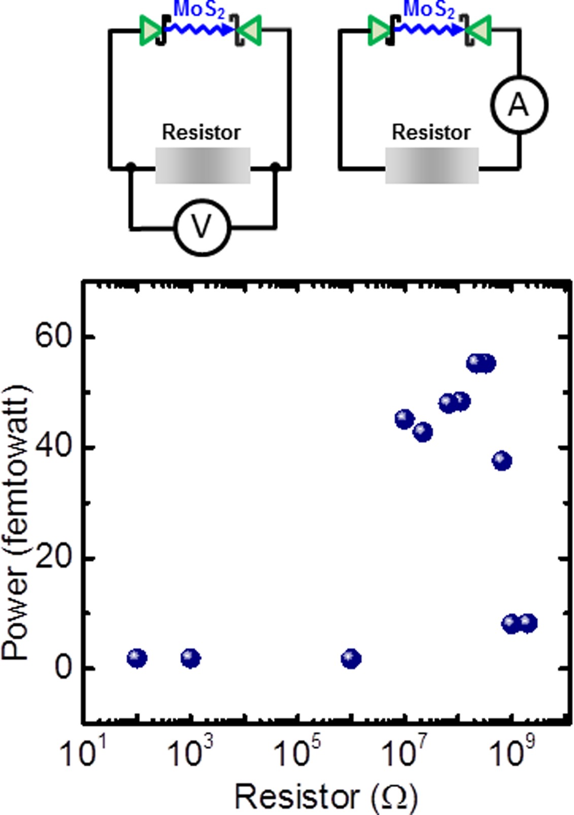 Extended Data Figure 6