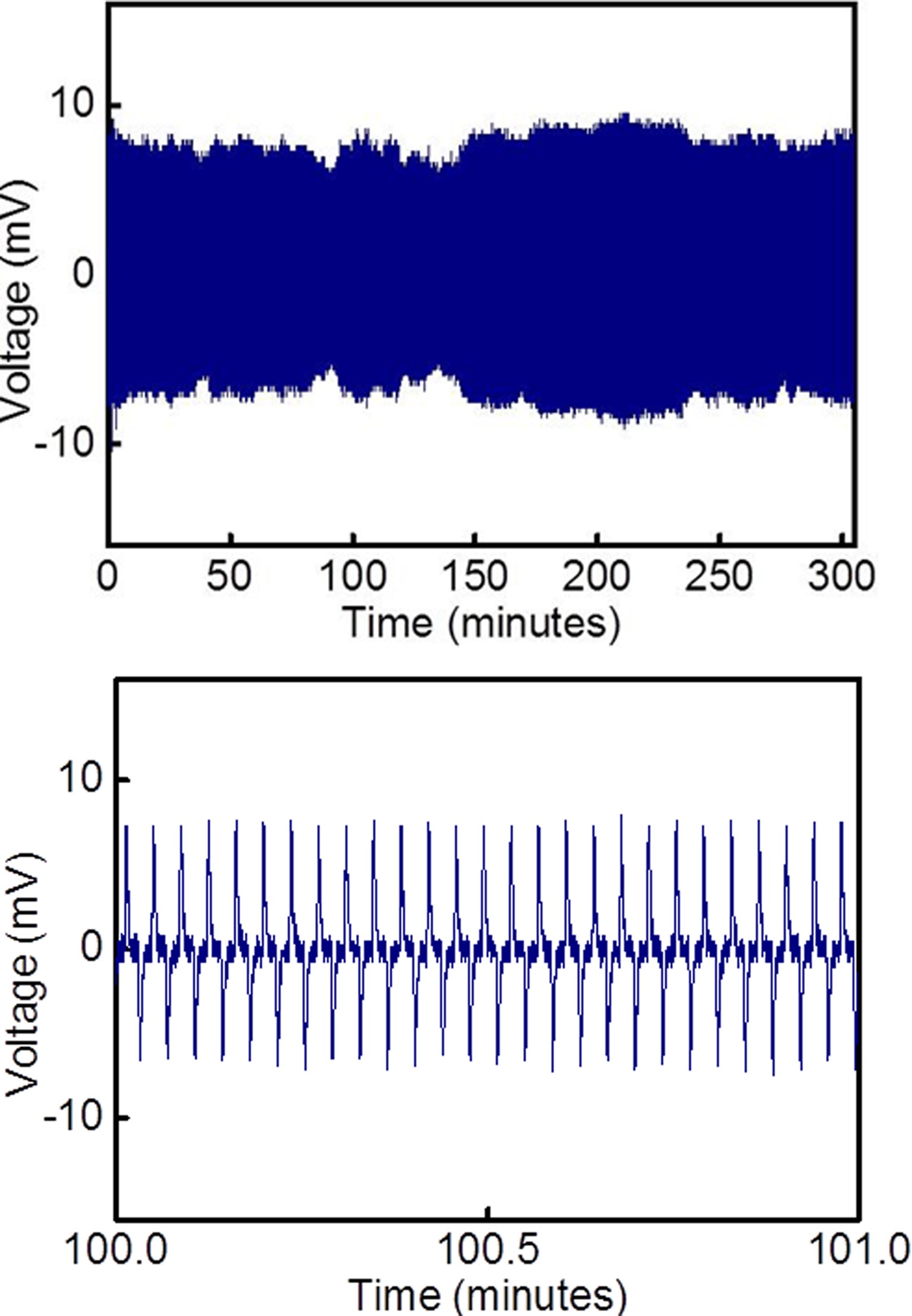 Extended Data Figure 7