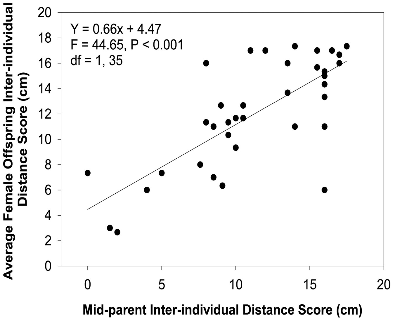 Extended Data Figure 1