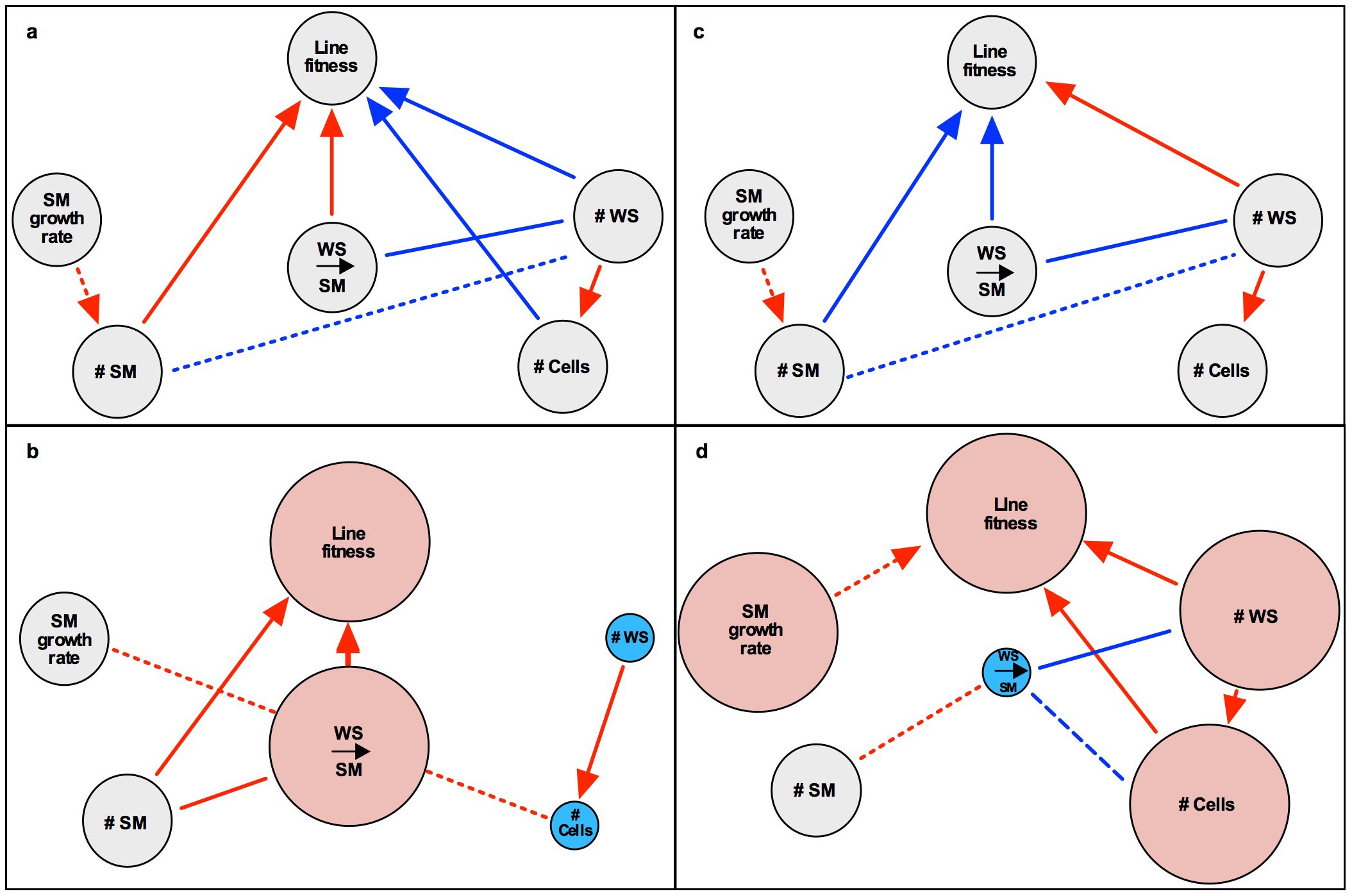 Extended Data Figure 5