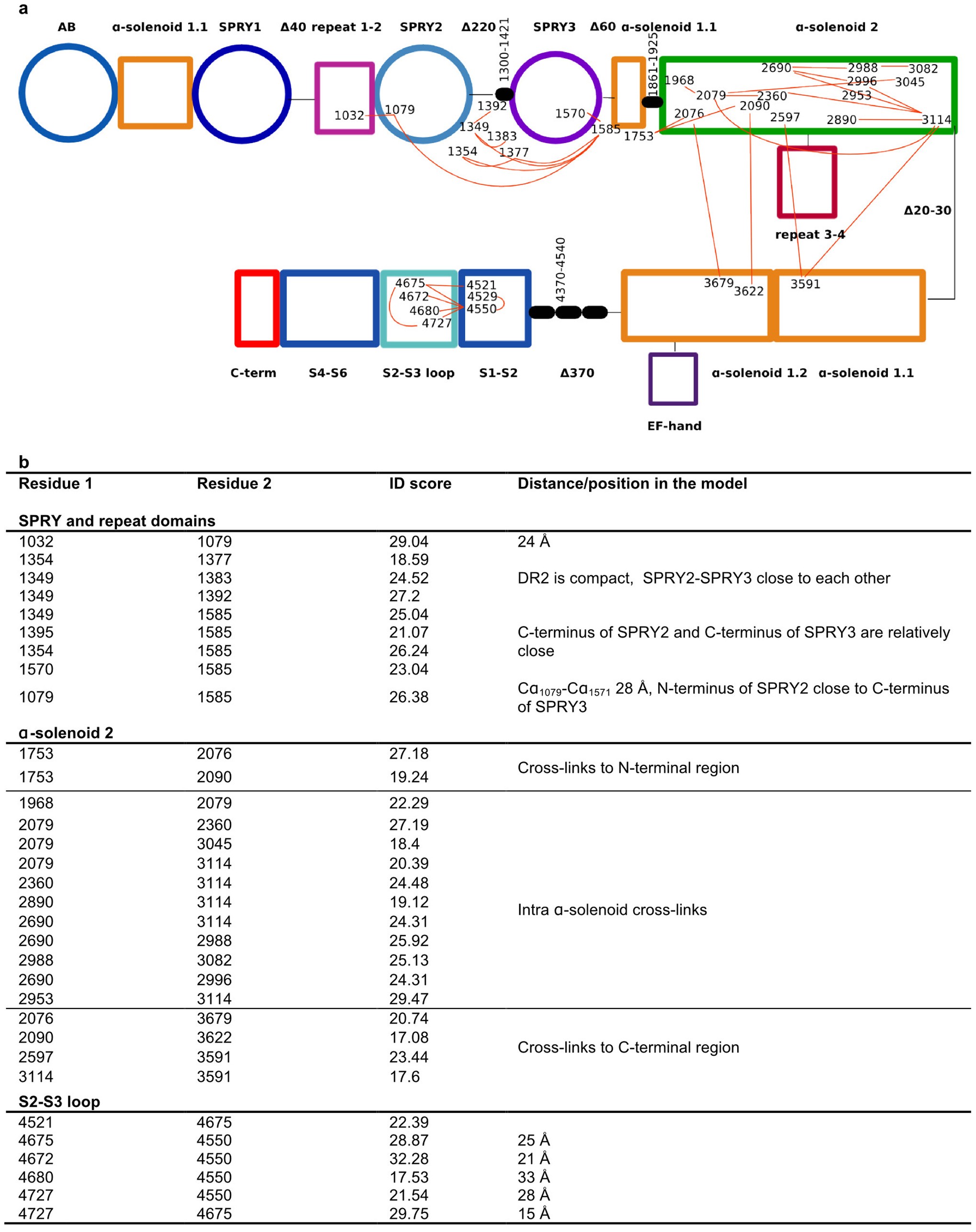 Extended Data Figure 4