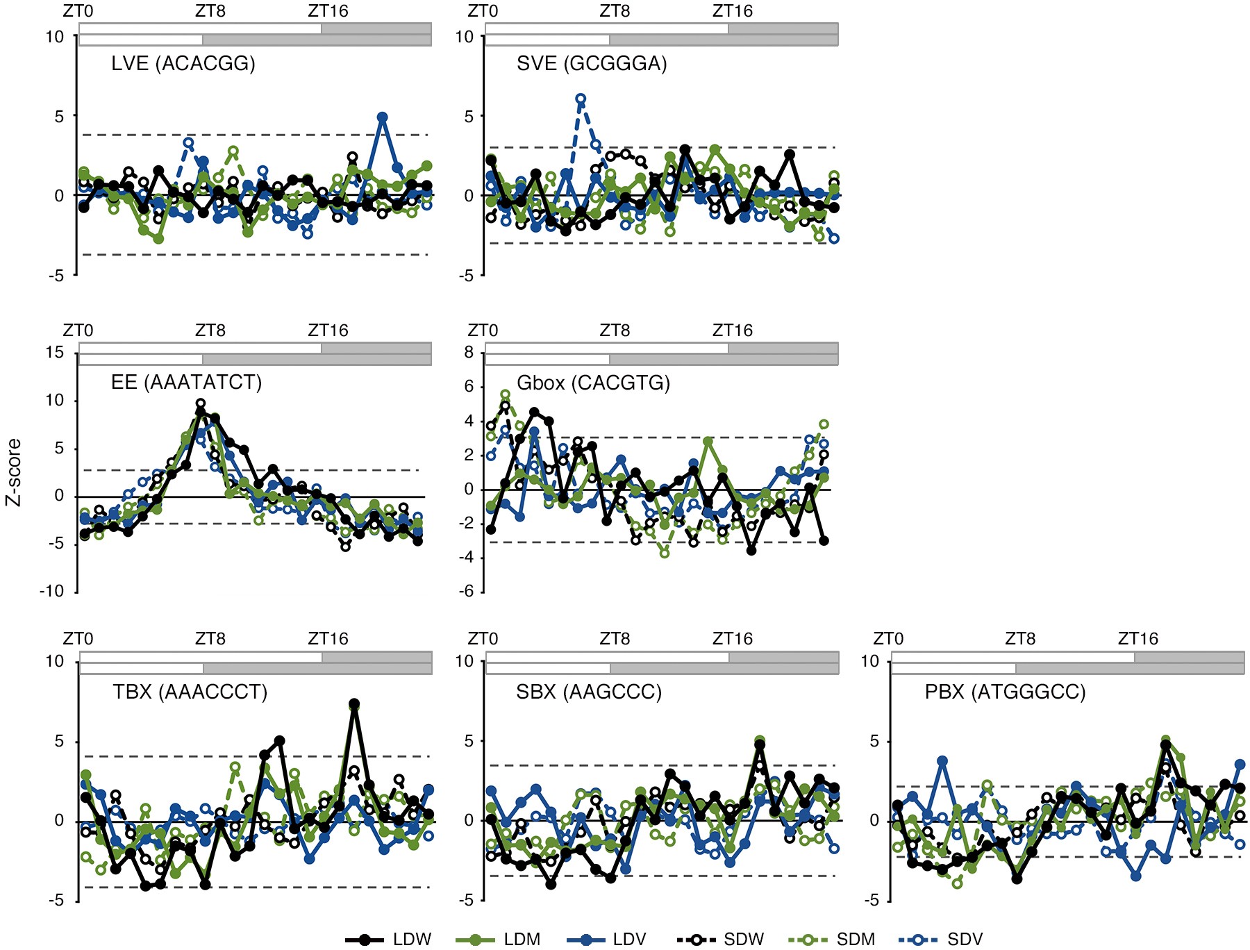 Extended Data Figure 6