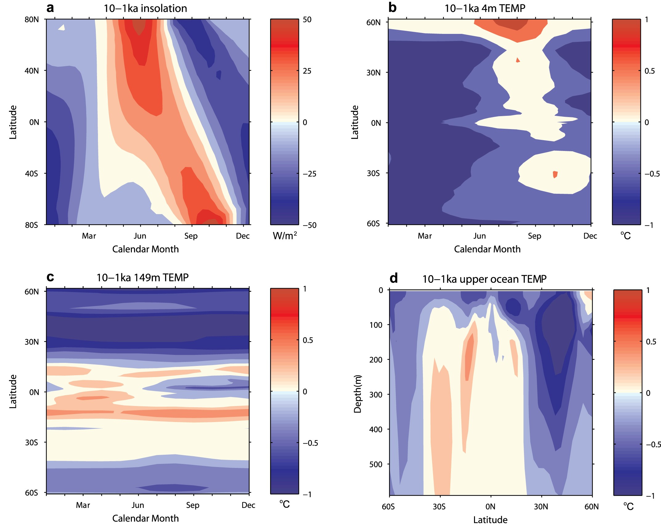 Extended Data Figure 9