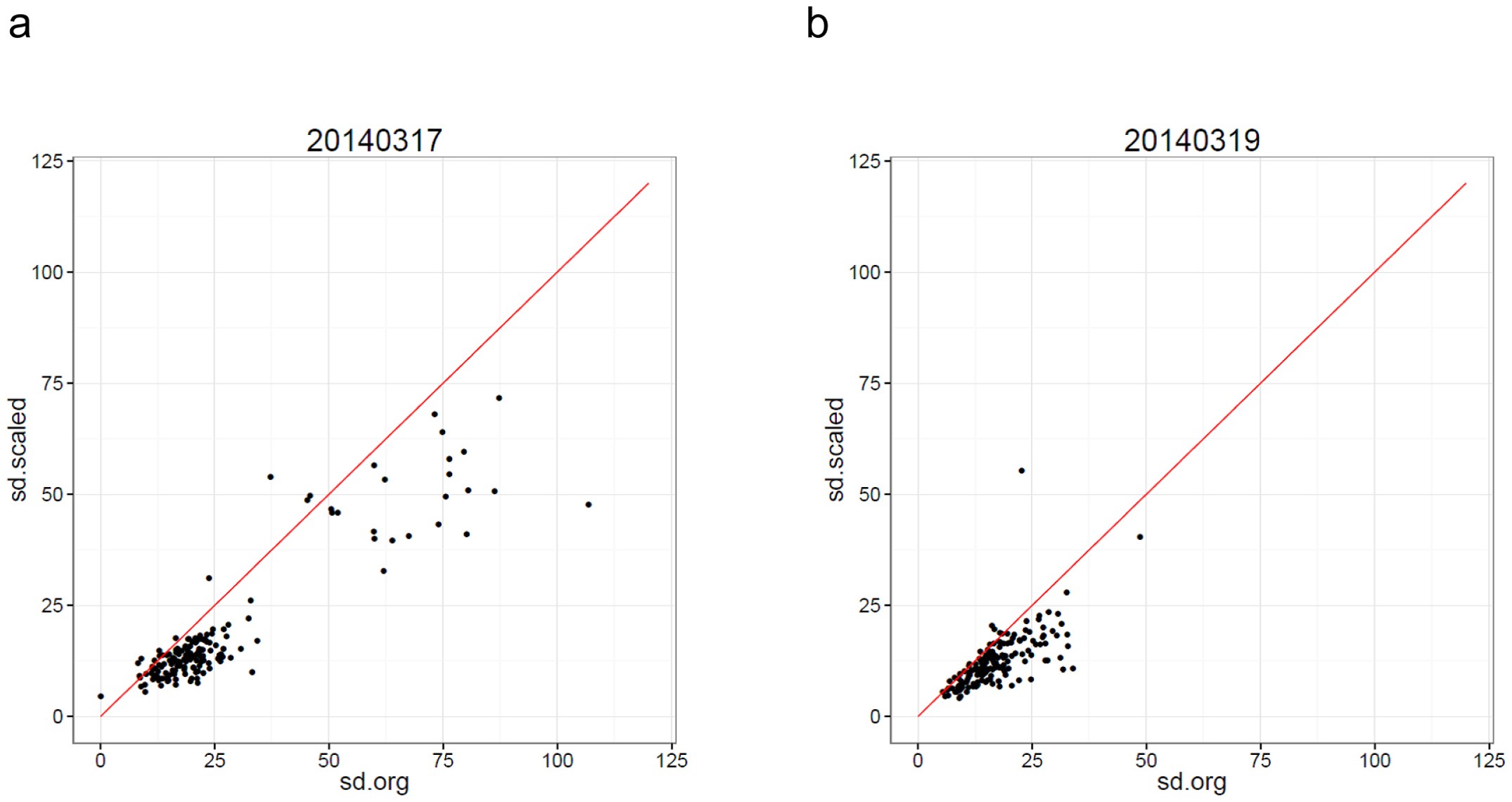 Extended Data Figure 6