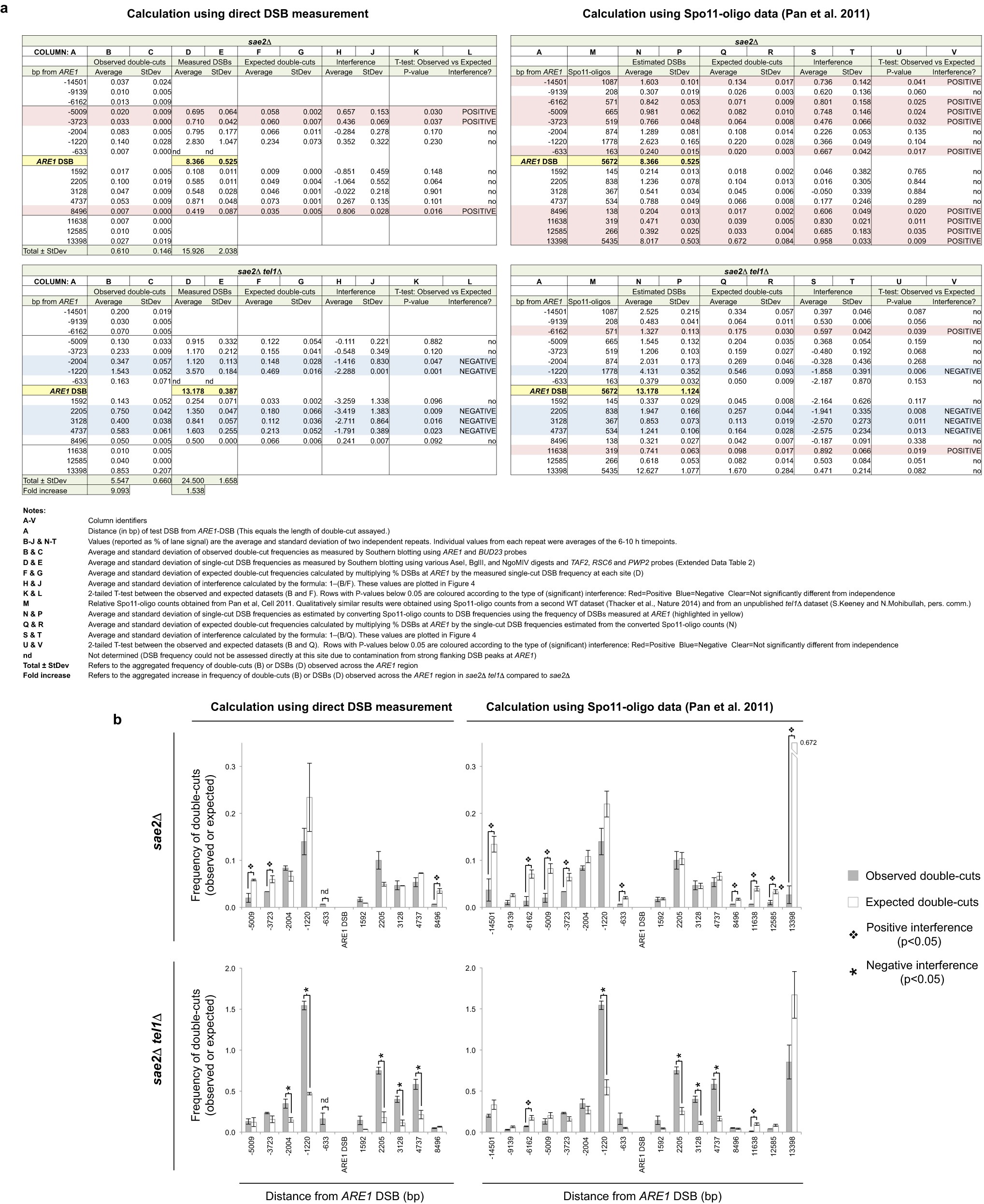 Extended Data Figure 6