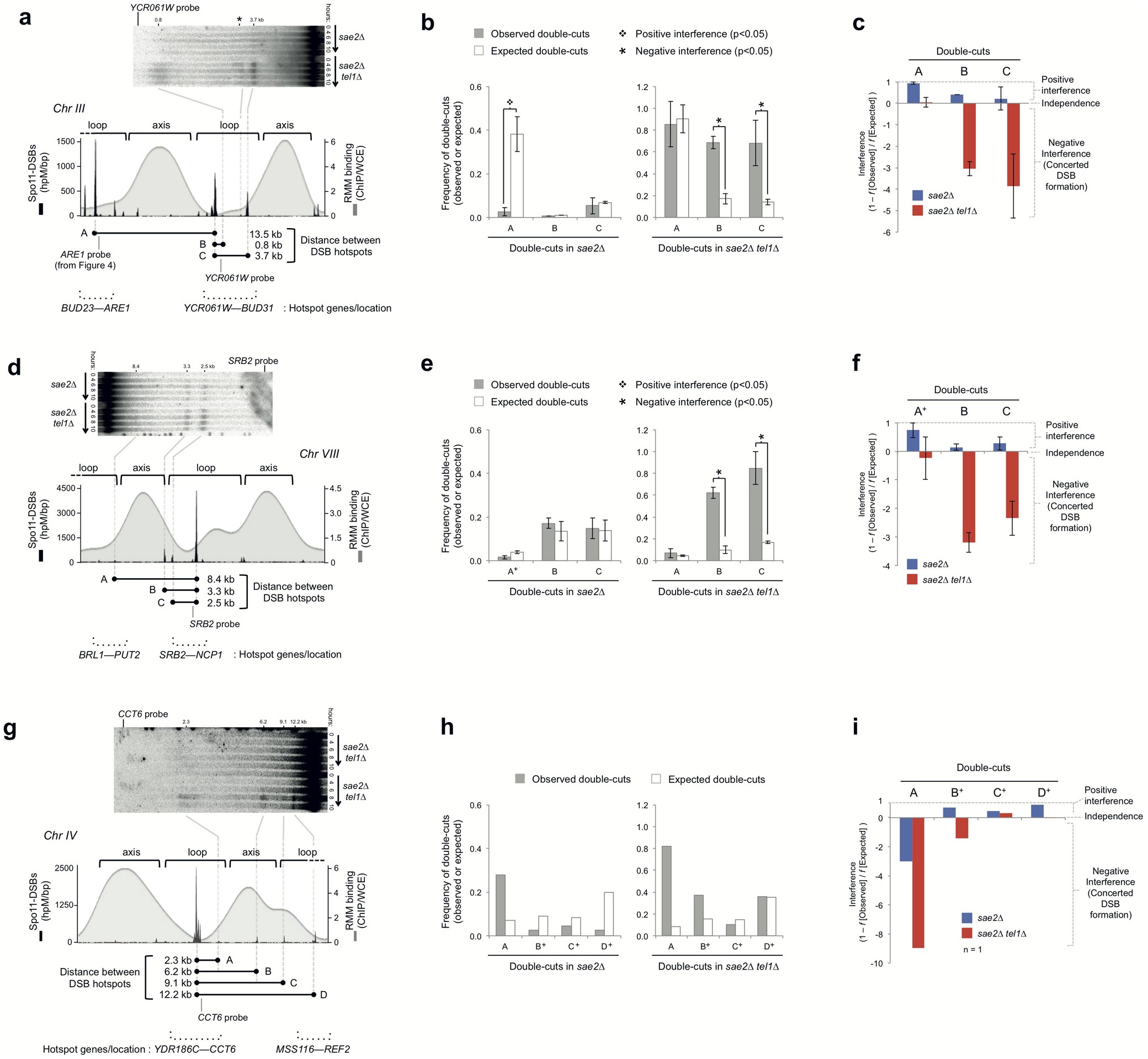 Extended Data Figure 7