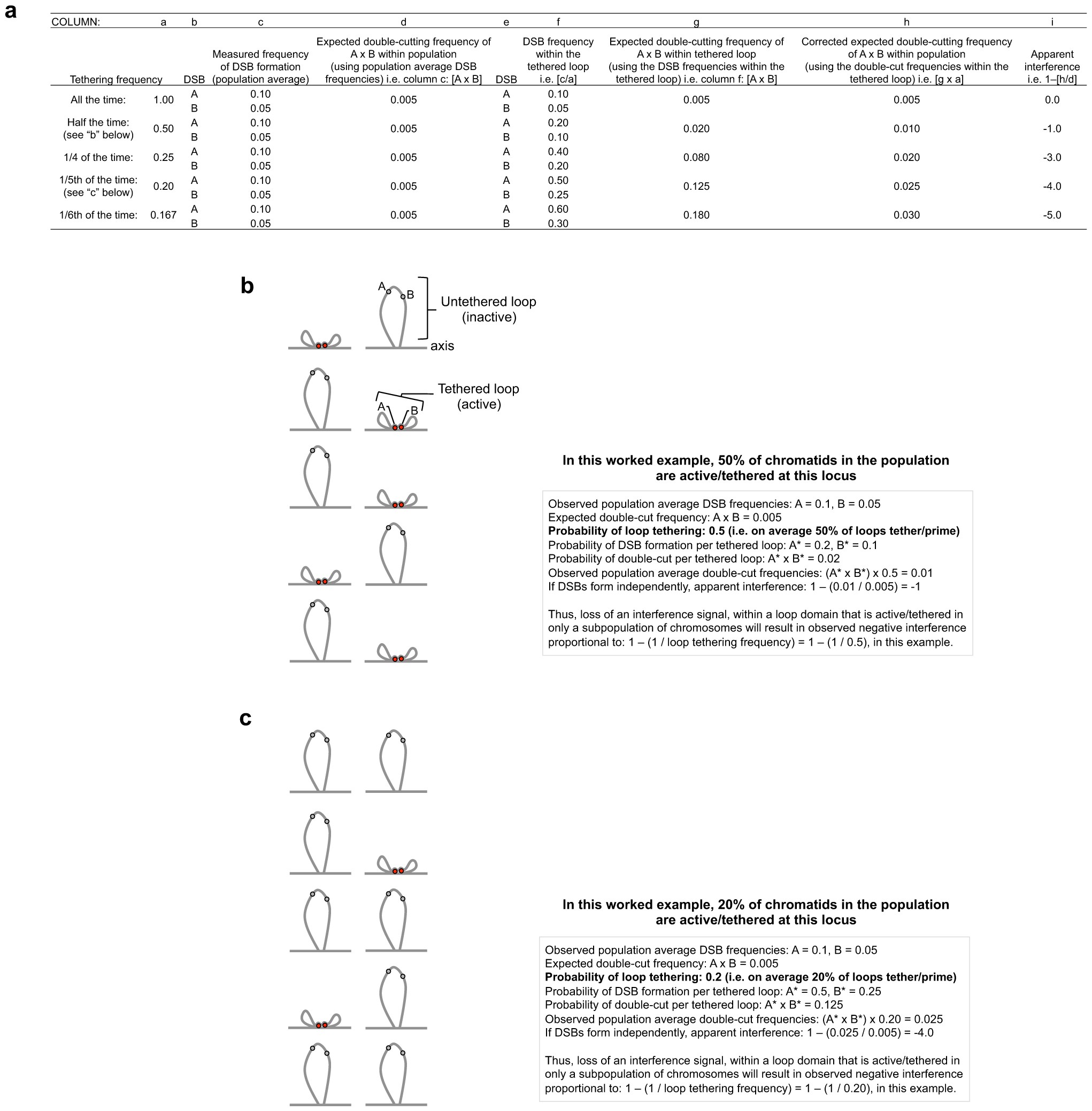 Extended Data Figure 8