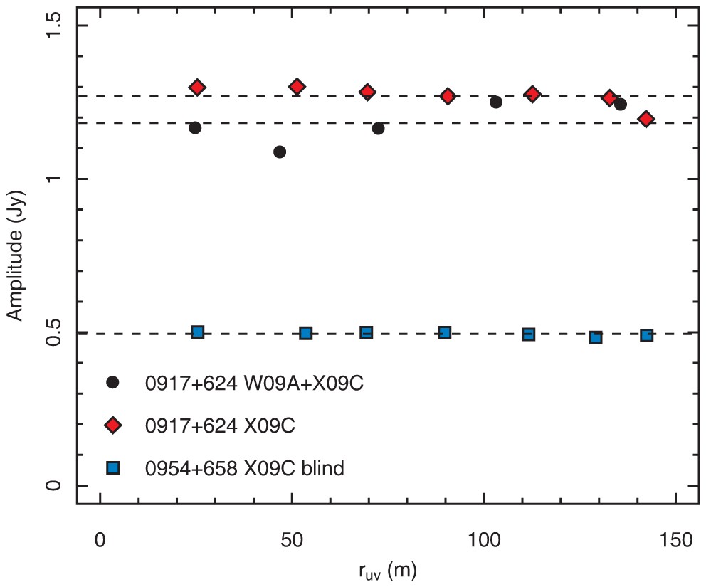 Extended Data Figure 3