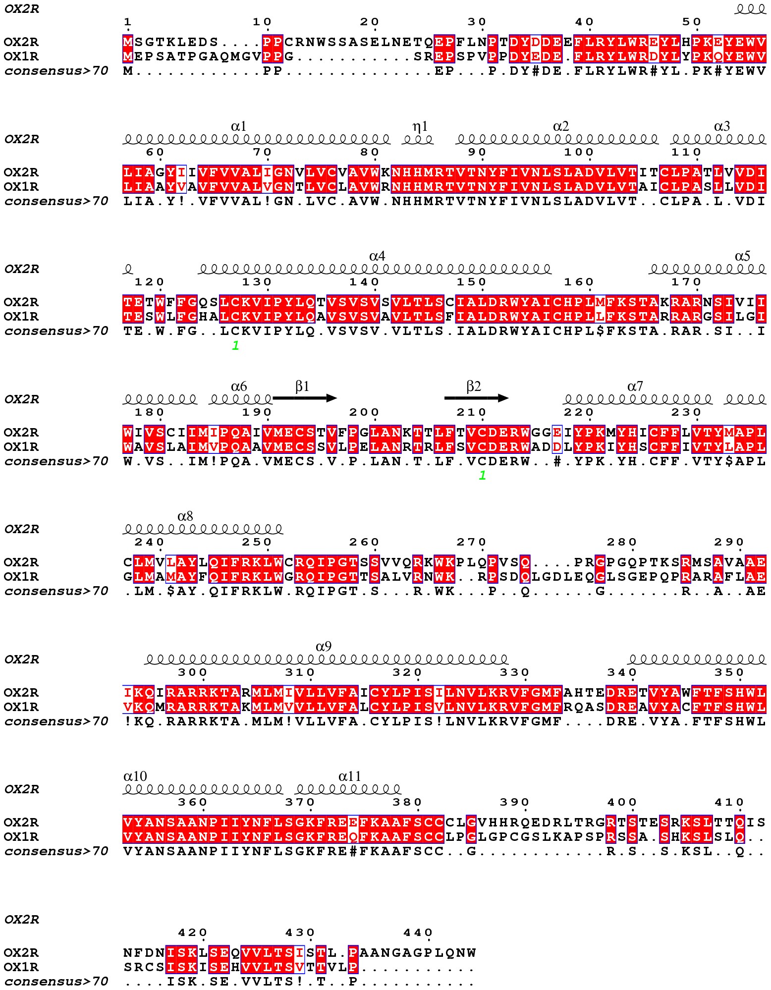 Extended Data Figure 4