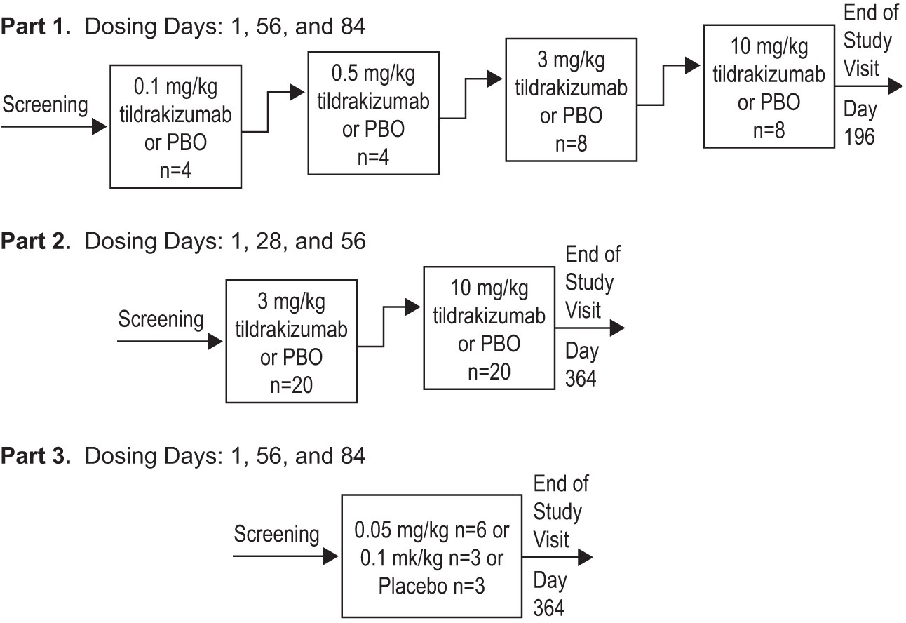 Extended Data Figure 2