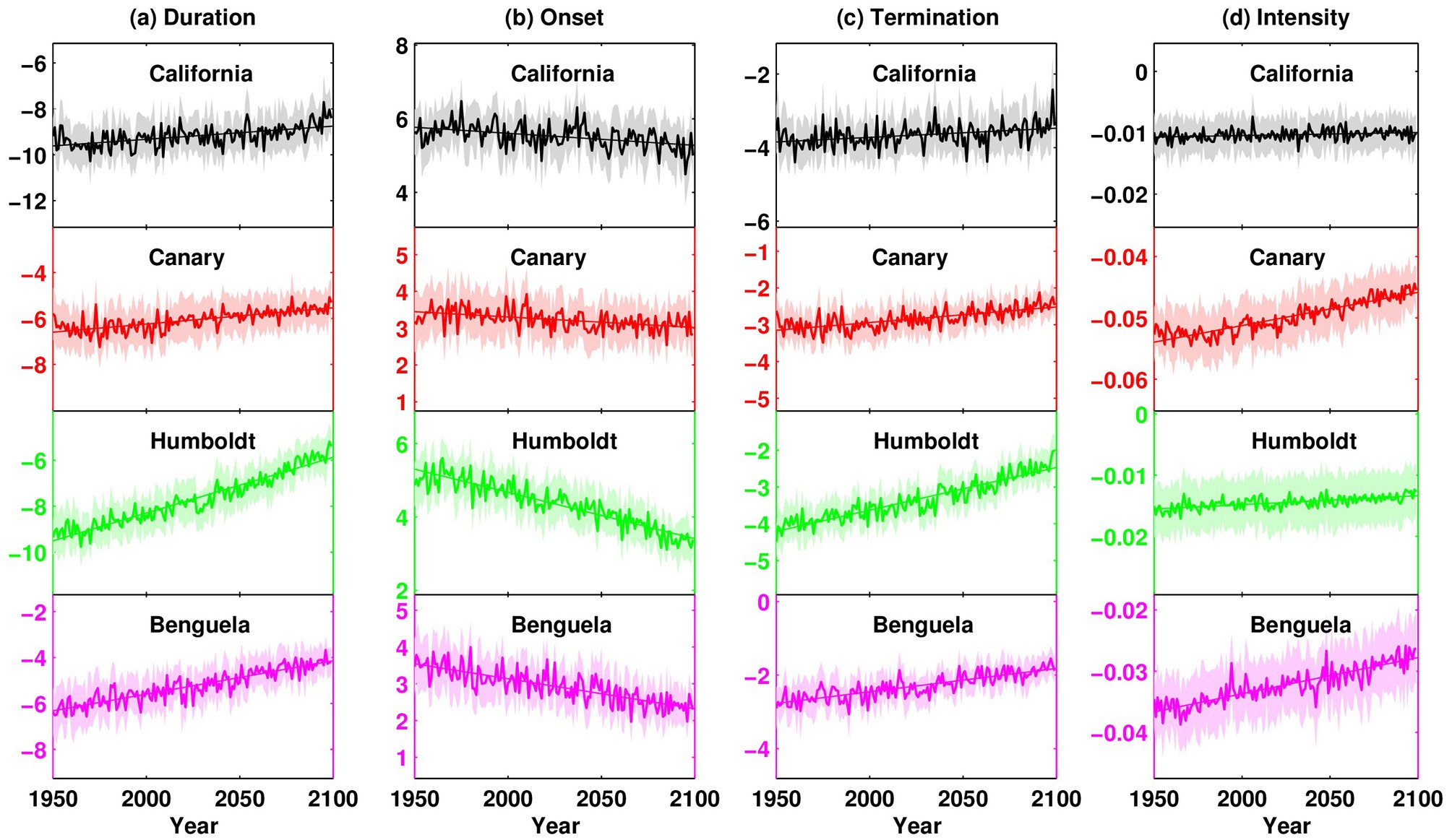 Extended Data Figure 6