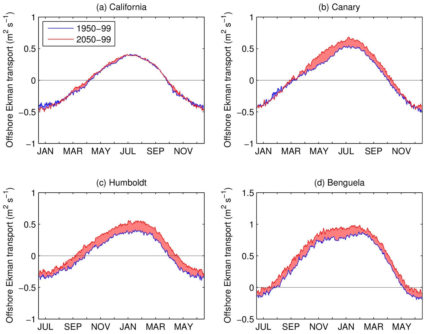 Extended Data Figure 7