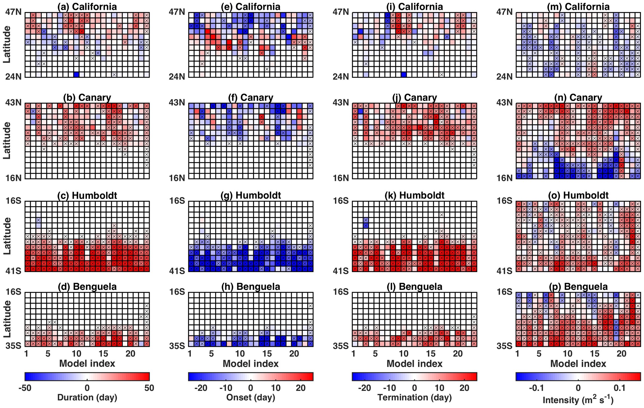 Extended Data Figure 8