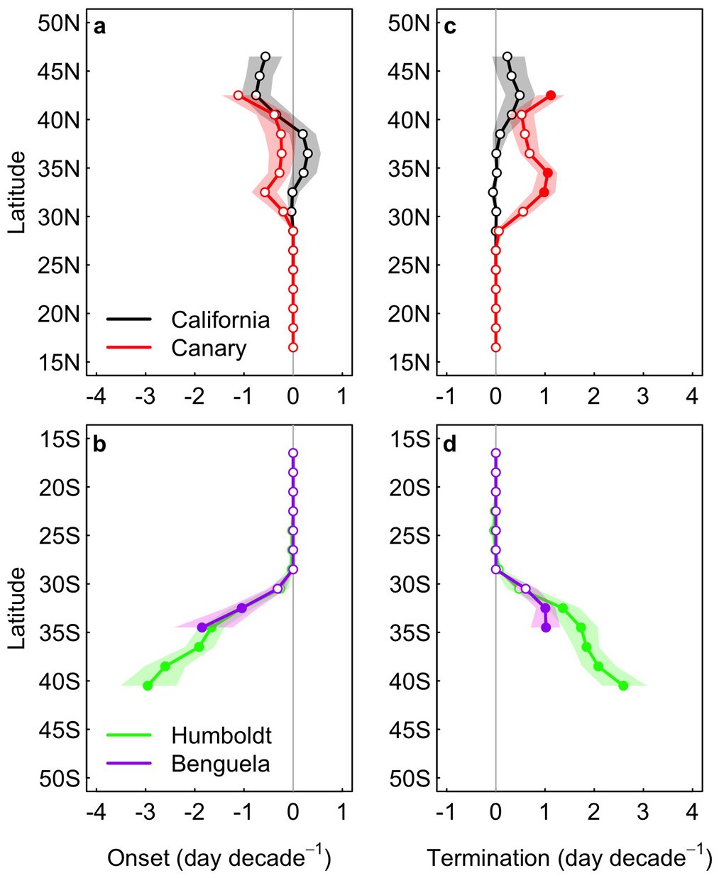 Extended Data Figure 2