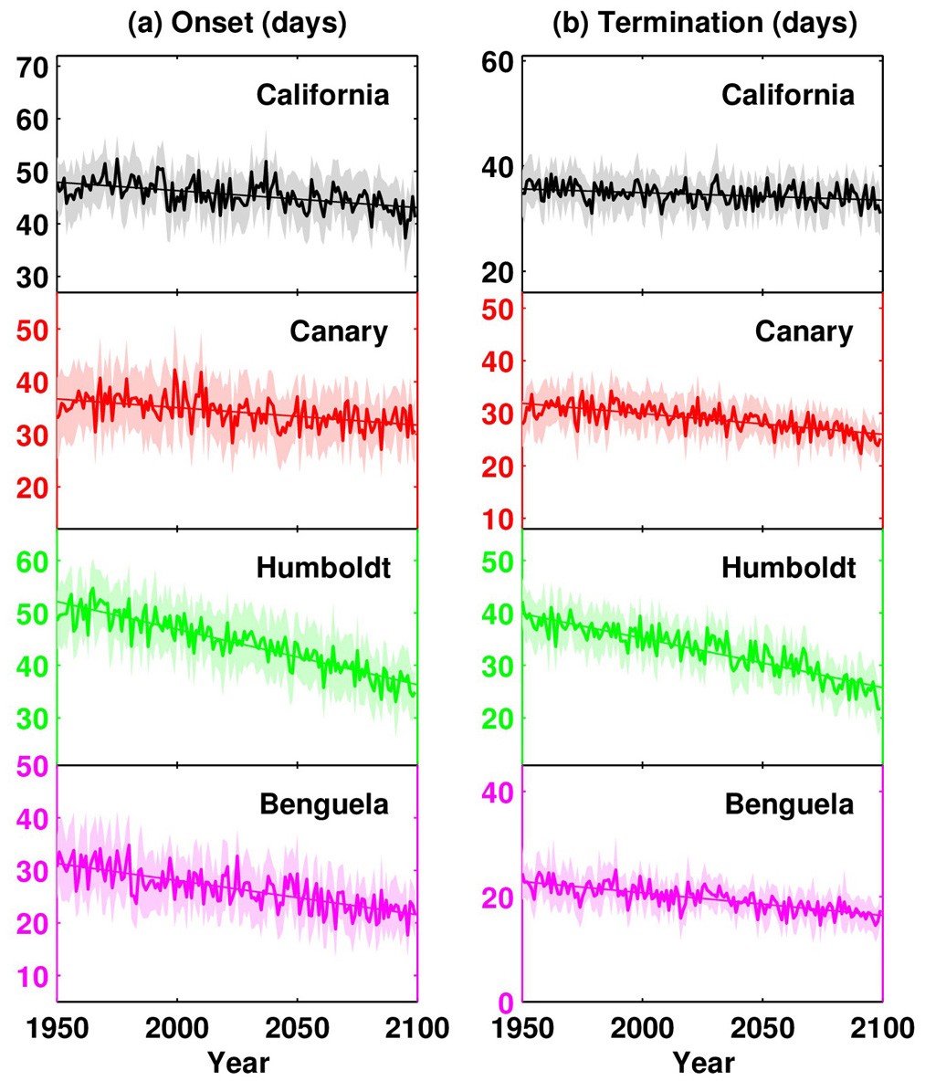Extended Data Figure 4