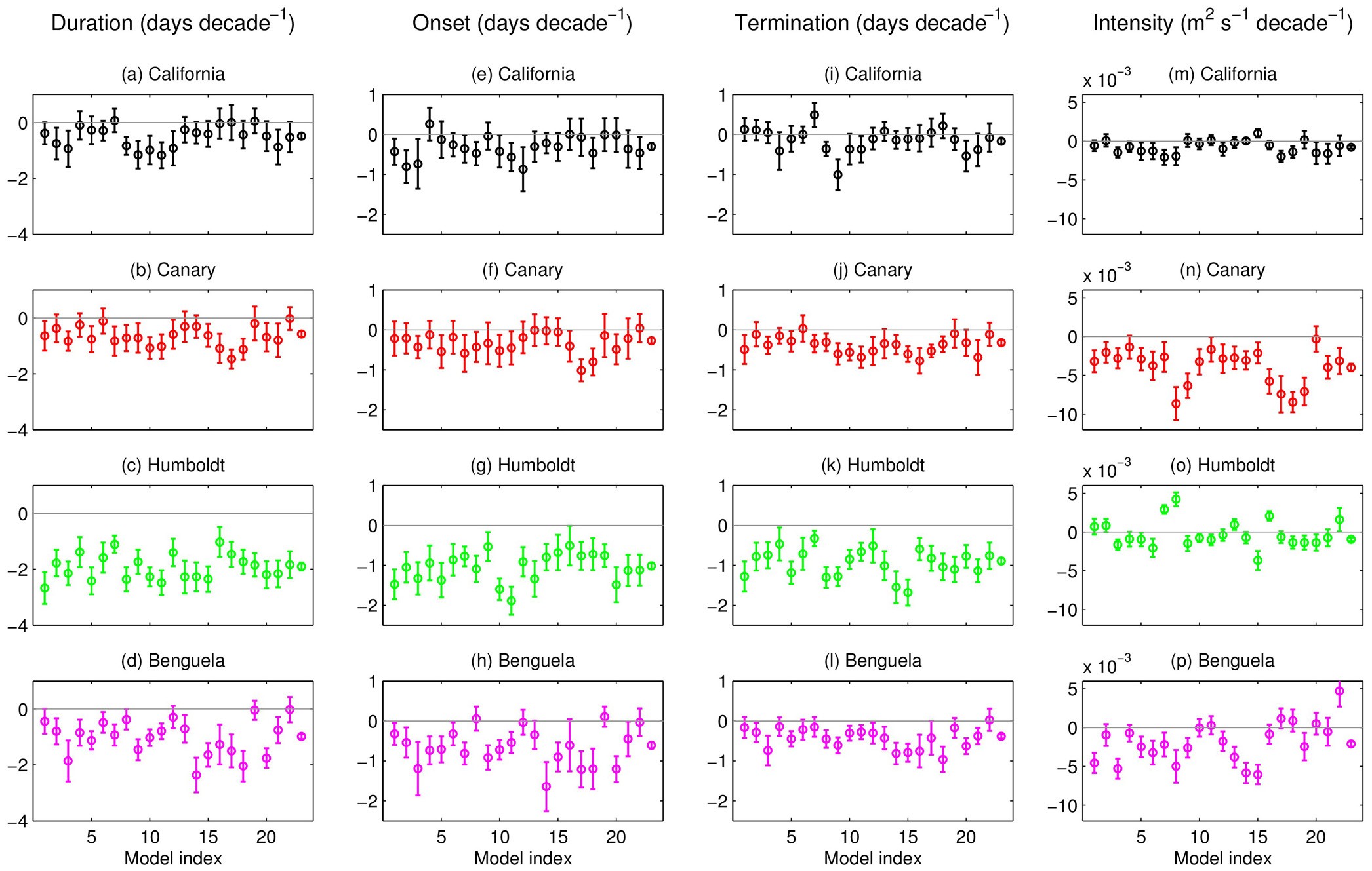 Extended Data Figure 5
