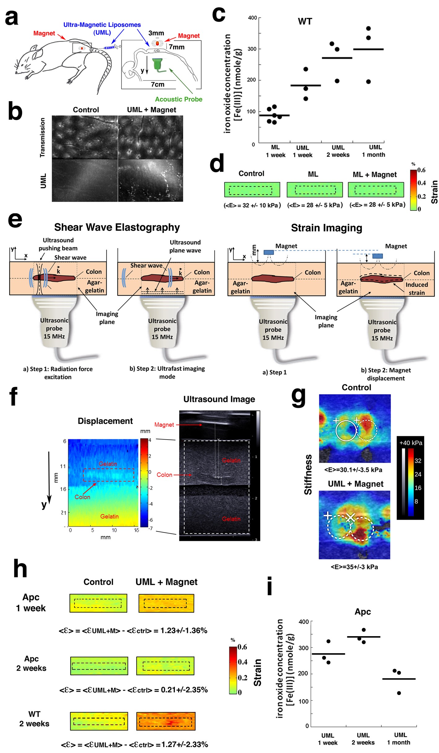 Extended Data Figure 2