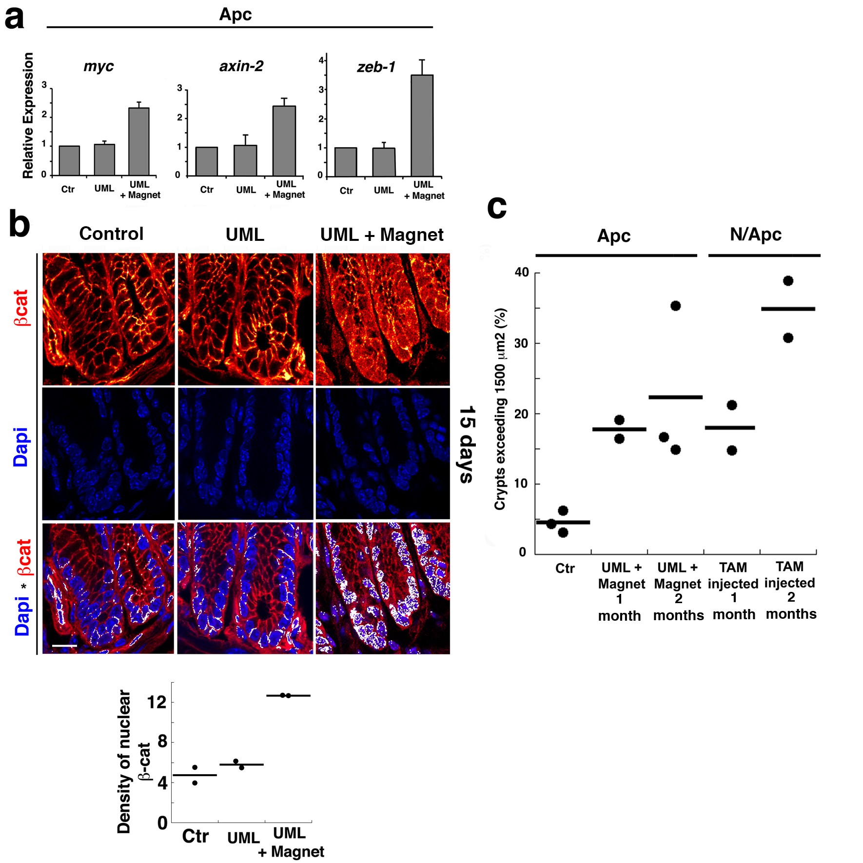 Extended Data Figure 3