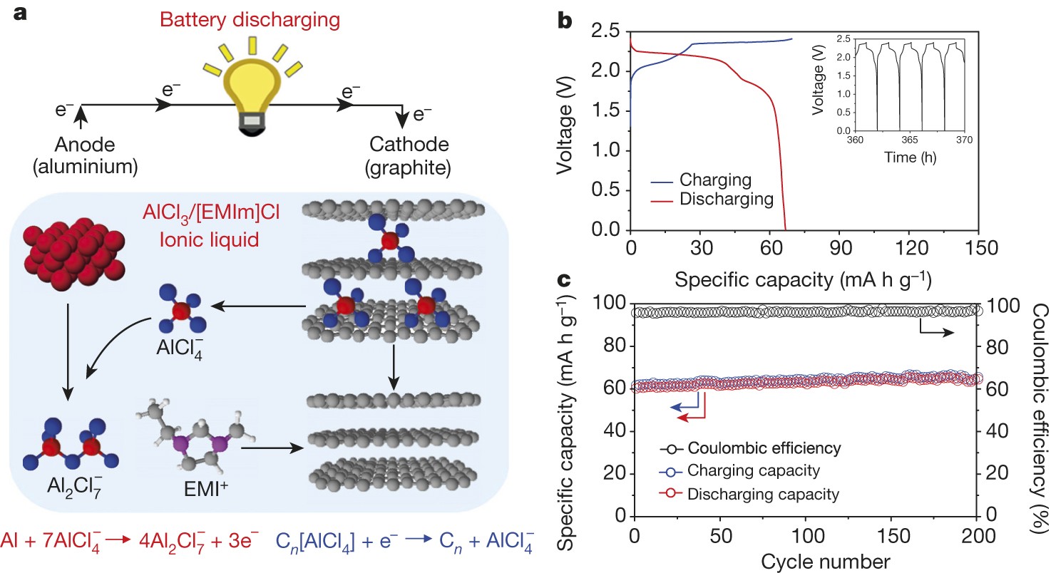 алюминий ионных. алюминий ионных. пруток д16т гост 21488-97. литий алюминий ионный аккумулятор. 7v призматические.