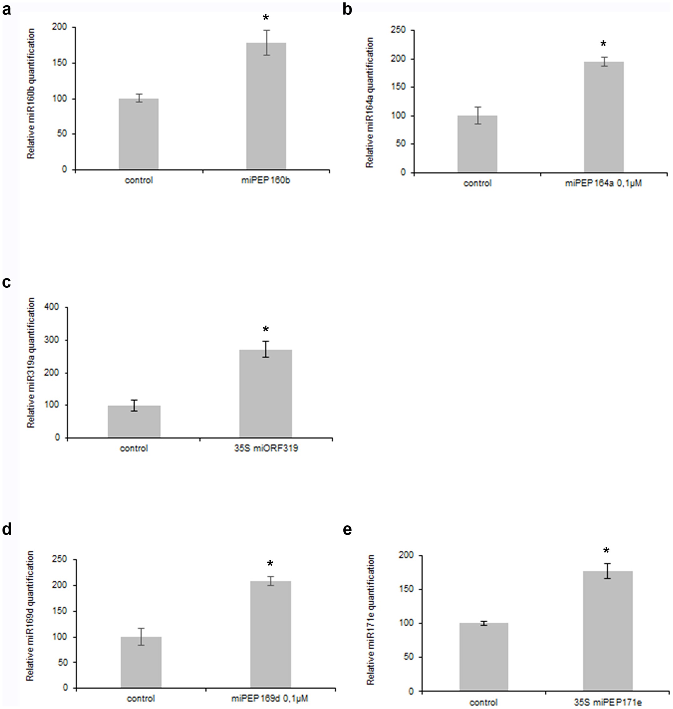 Extended Data Figure 7