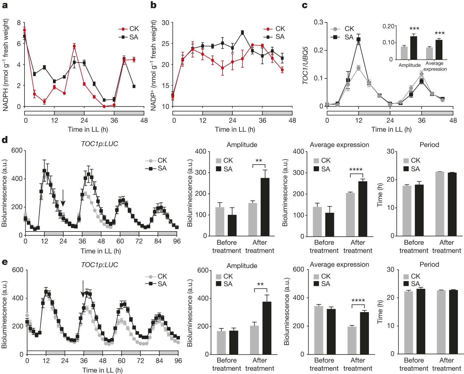Redox Rhythm Reinforces The Circadian Clock To Gate Immune Response Nature Redox Rhythm Reinforces The Circadian Clock To Gate Immune Response Nature