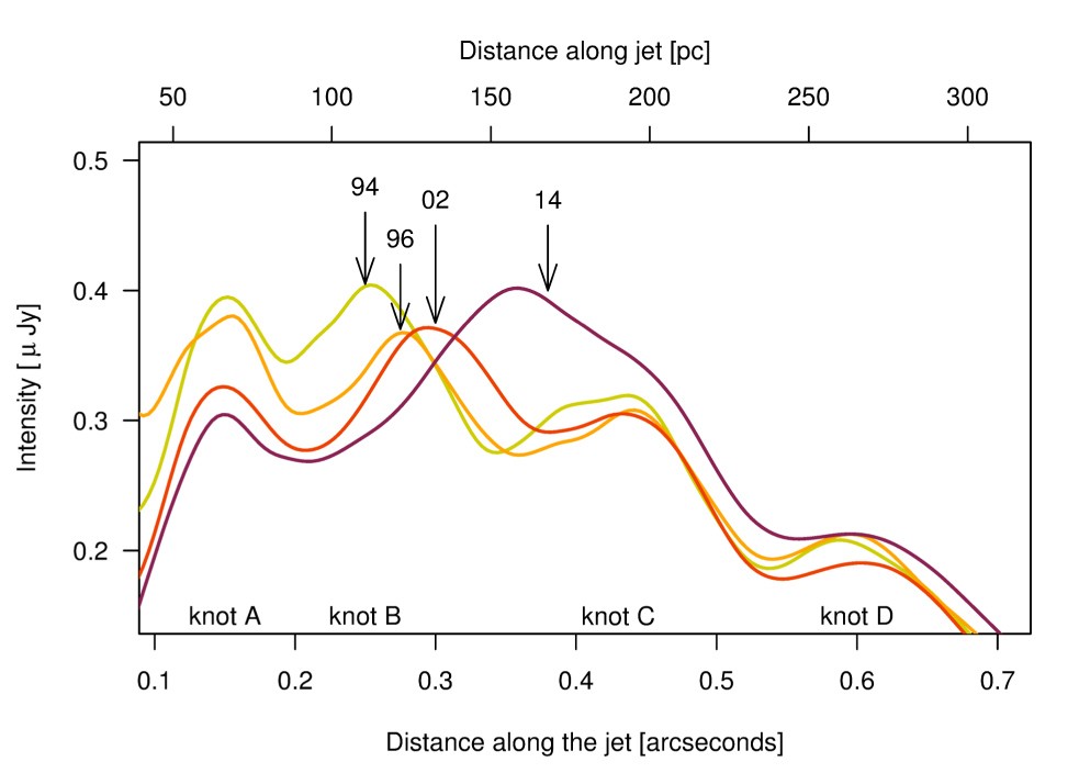 Extended Data Figure 3