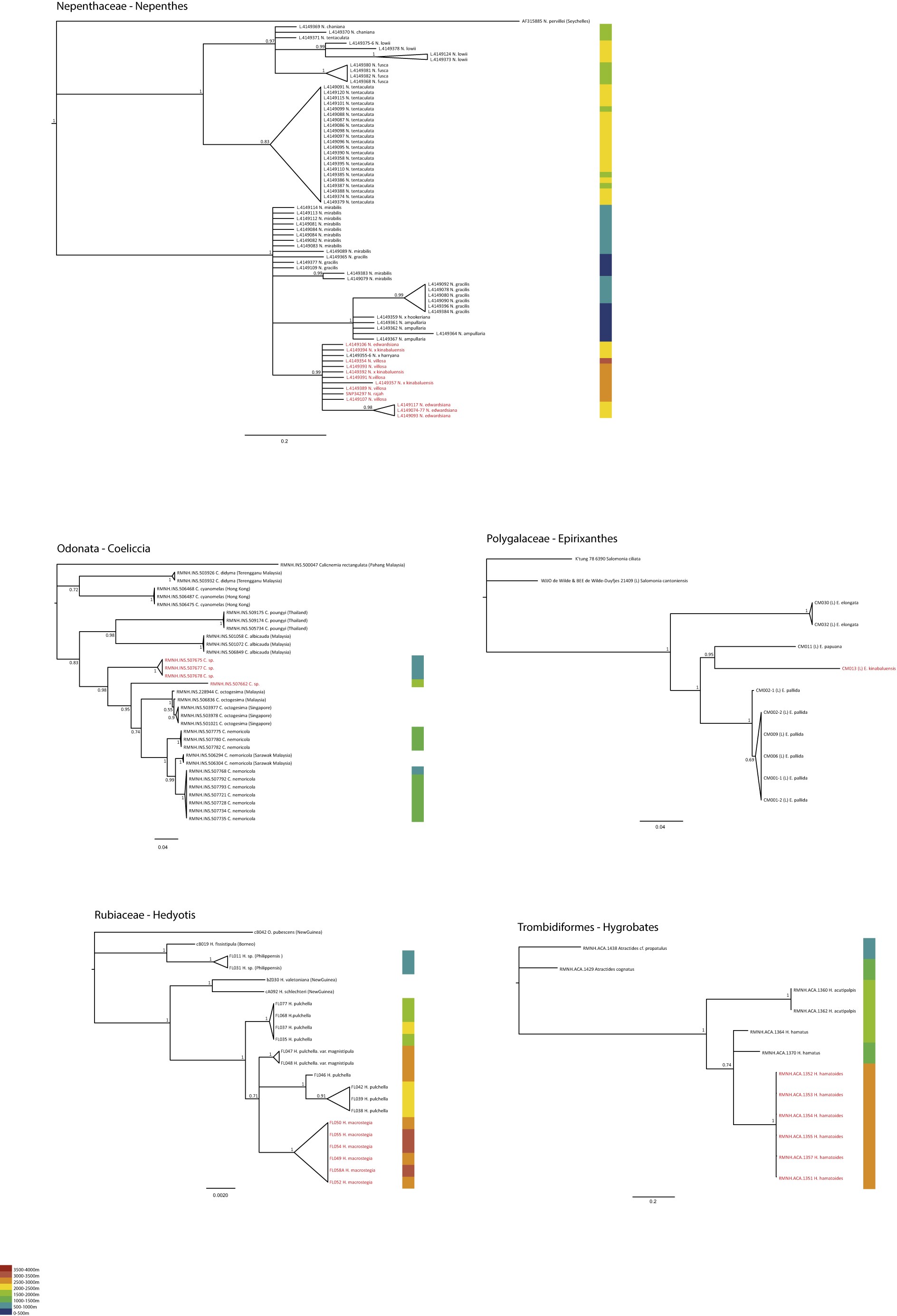 Extended Data Figure 4