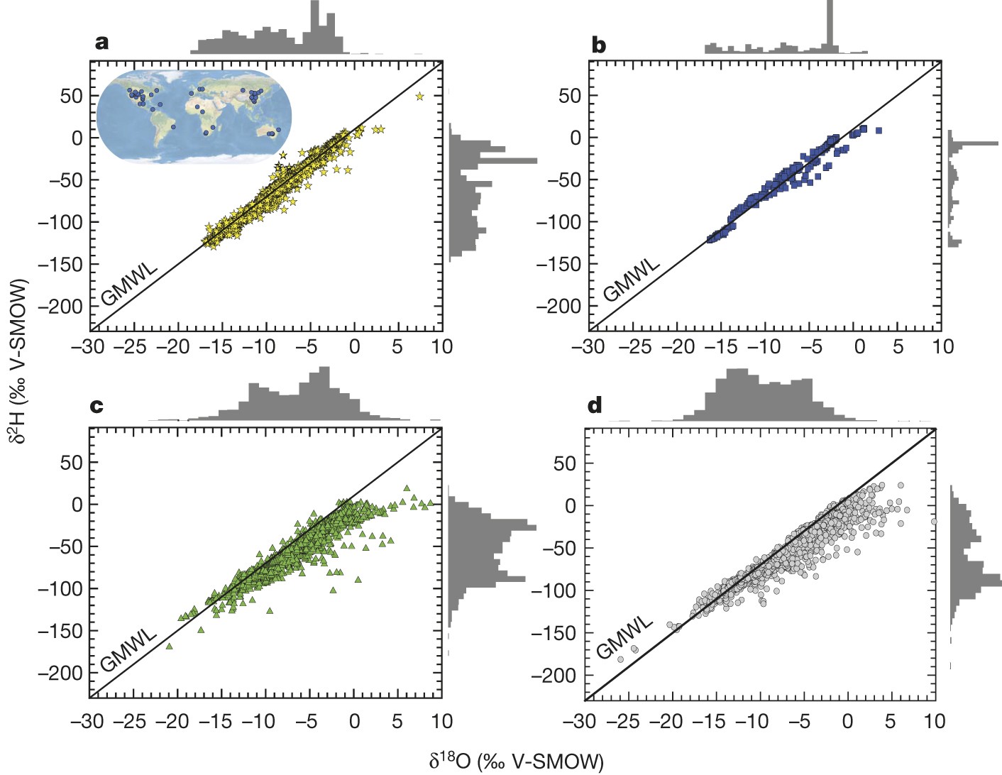 Global Separation Of Plant Transpiration From Groundwater And Streamflow Nature