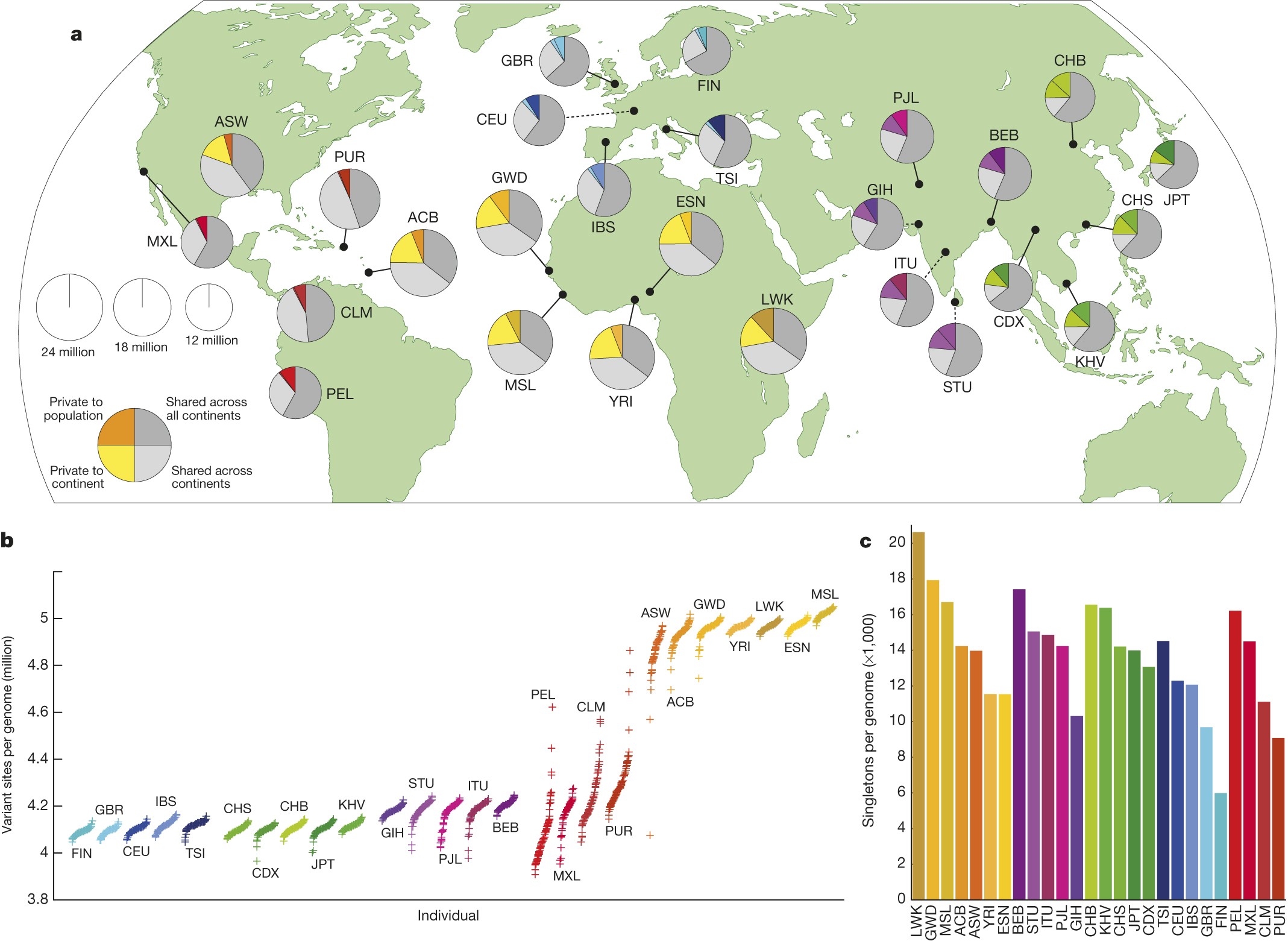 population chart