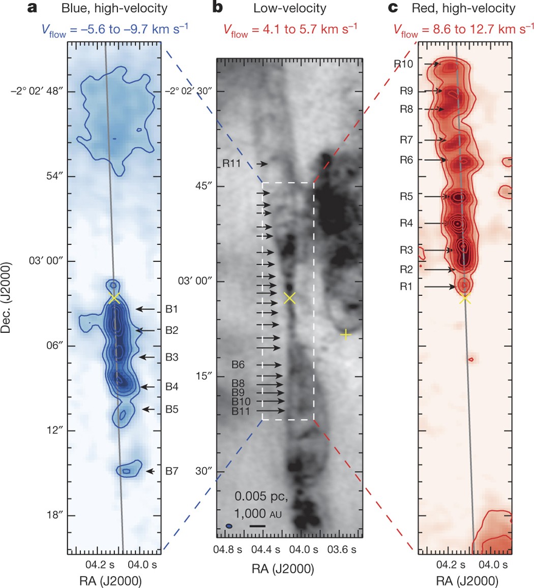 Episodic Molecular Outflow In The Very Young Protostellar Cluster Serpens South Nature
