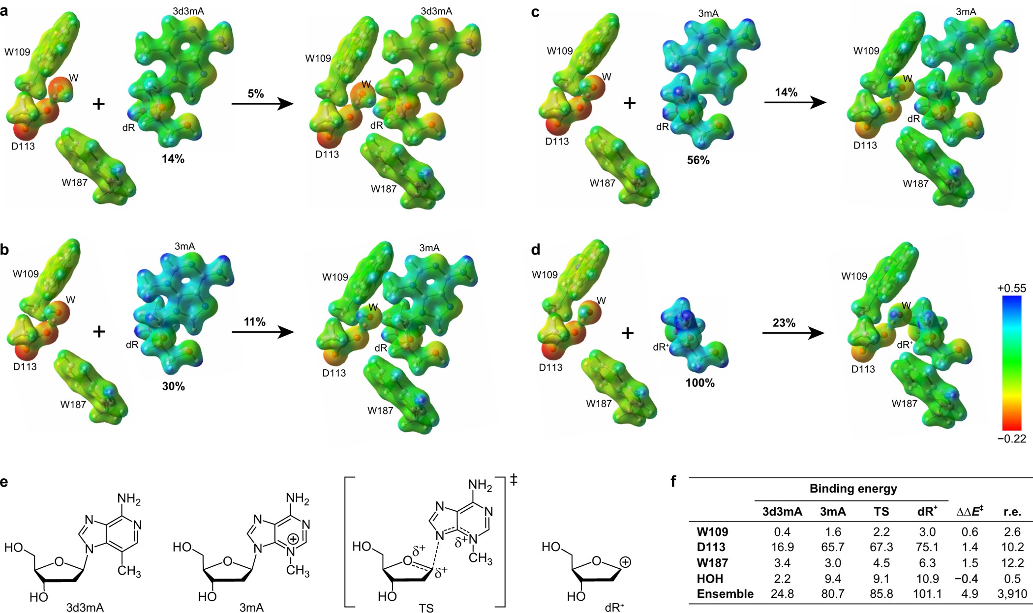Extended Data Figure 5