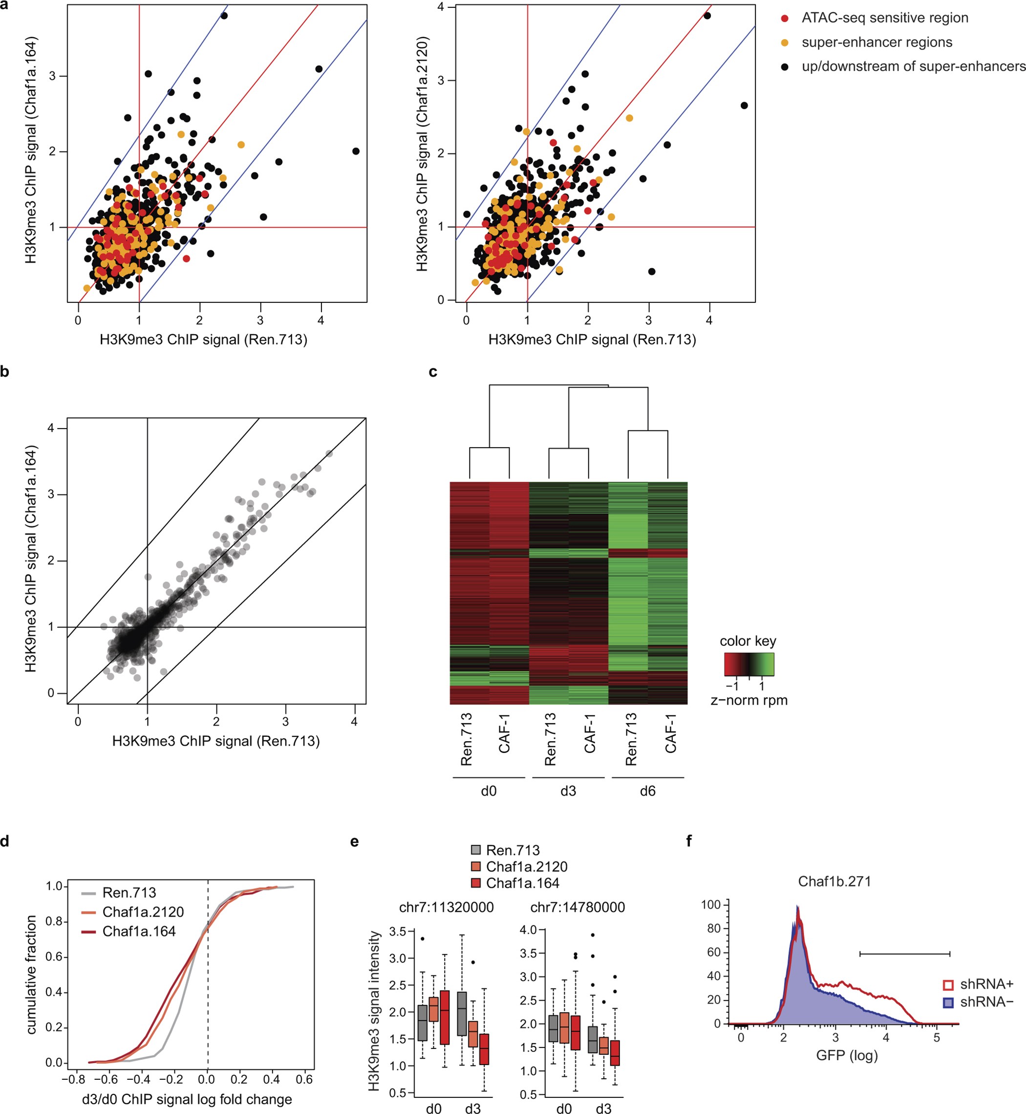 Extended Data Figure 9