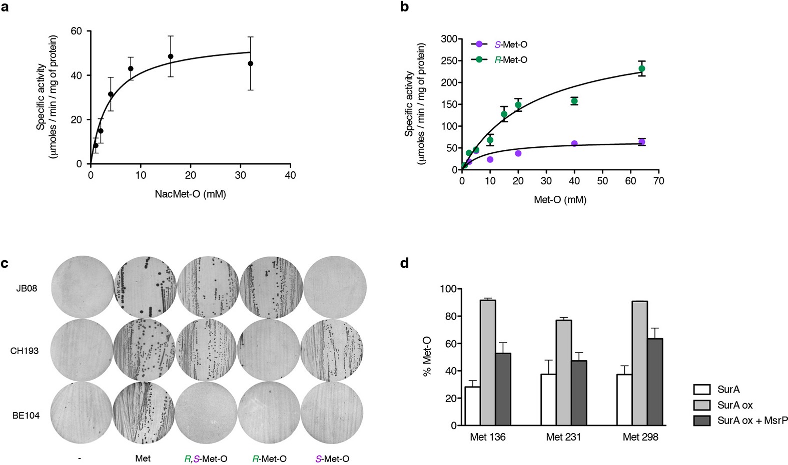 Extended Data Figure 3: MsrP non-stereospecifically reduces Met-O.