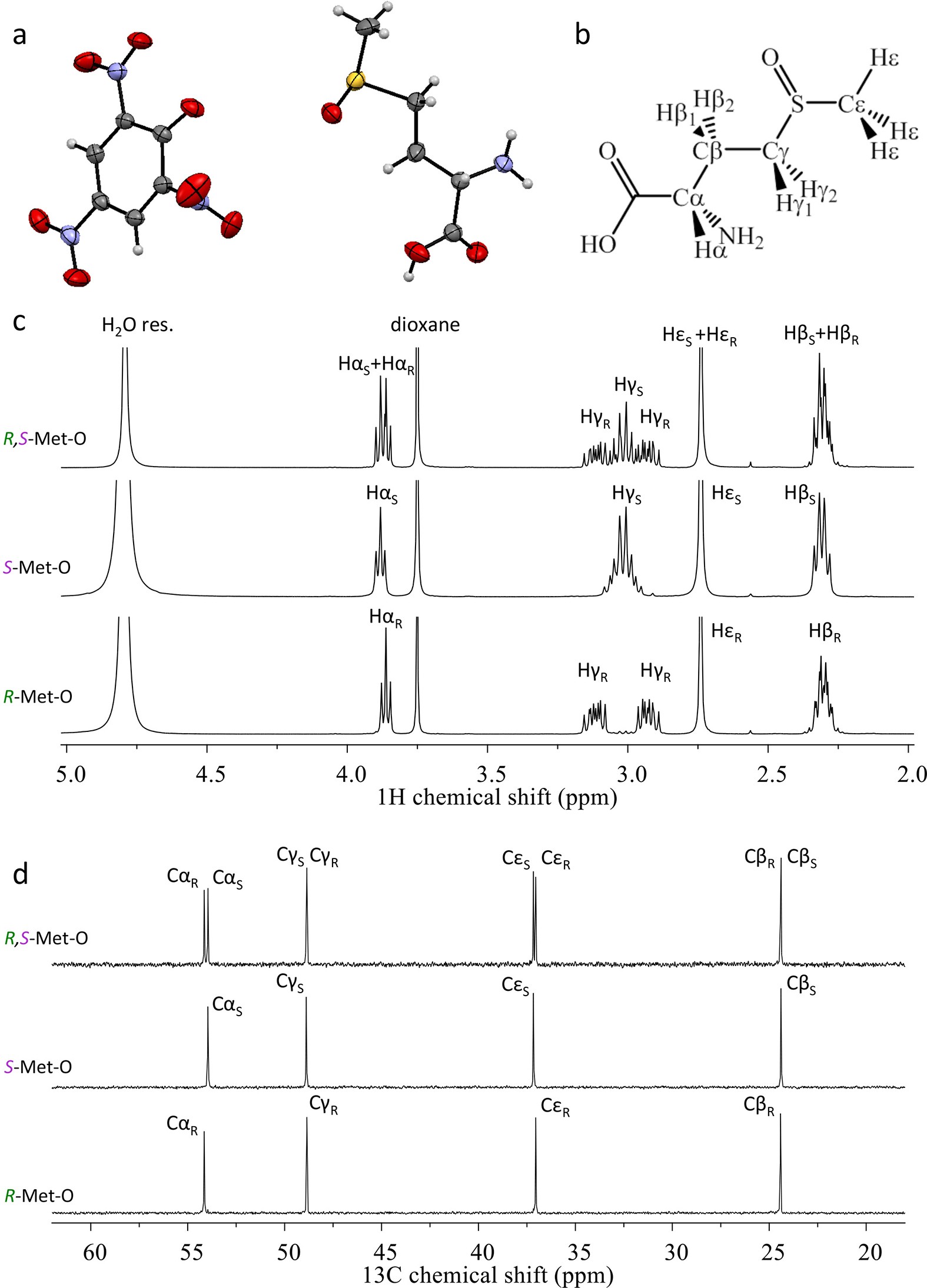 Extended Data Figure 4: Preparation of pure diastereoisomeric forms of Met-O.