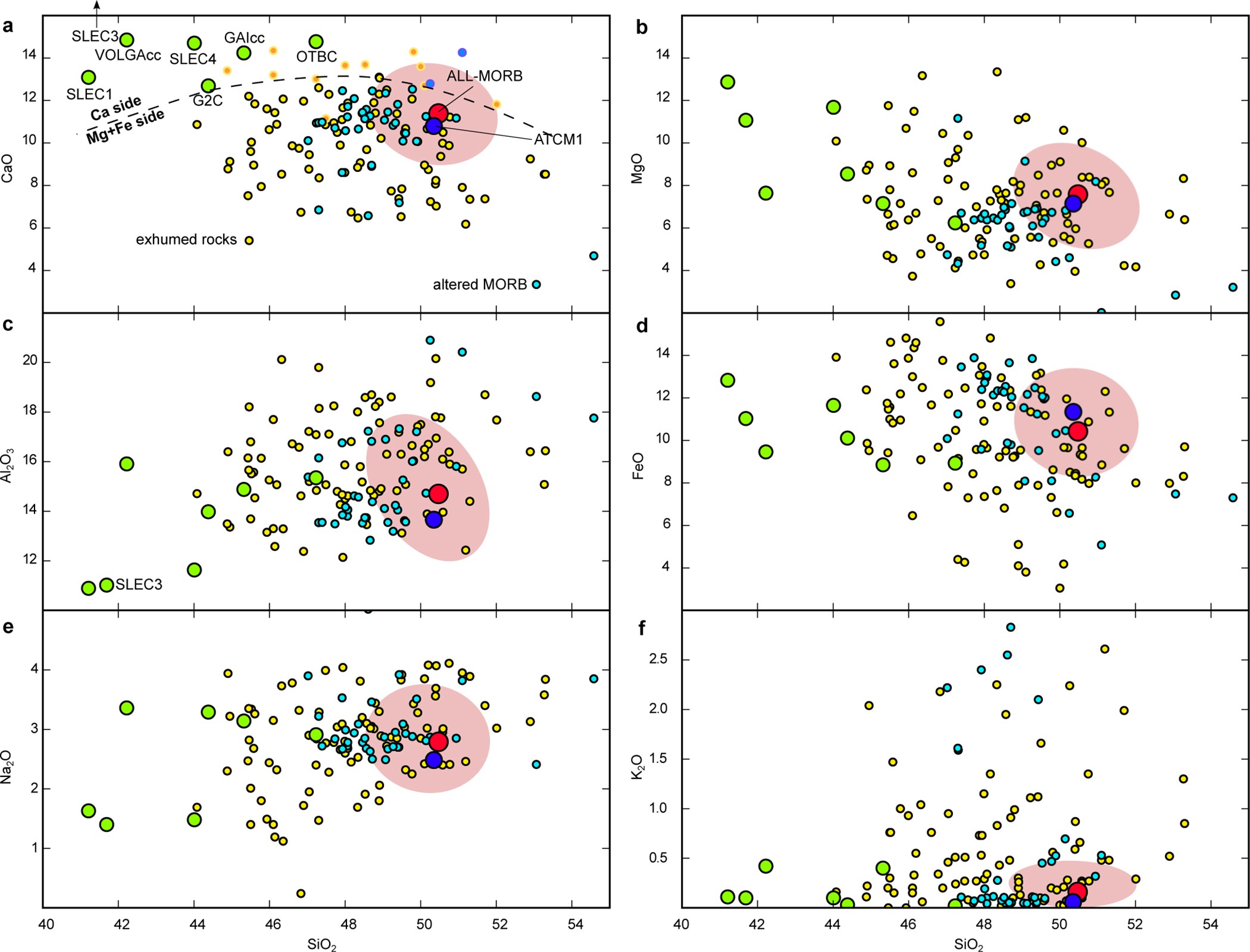 Extended Data Figure 1