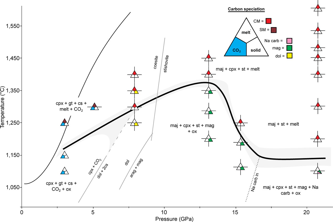 Extended Data Figure 2