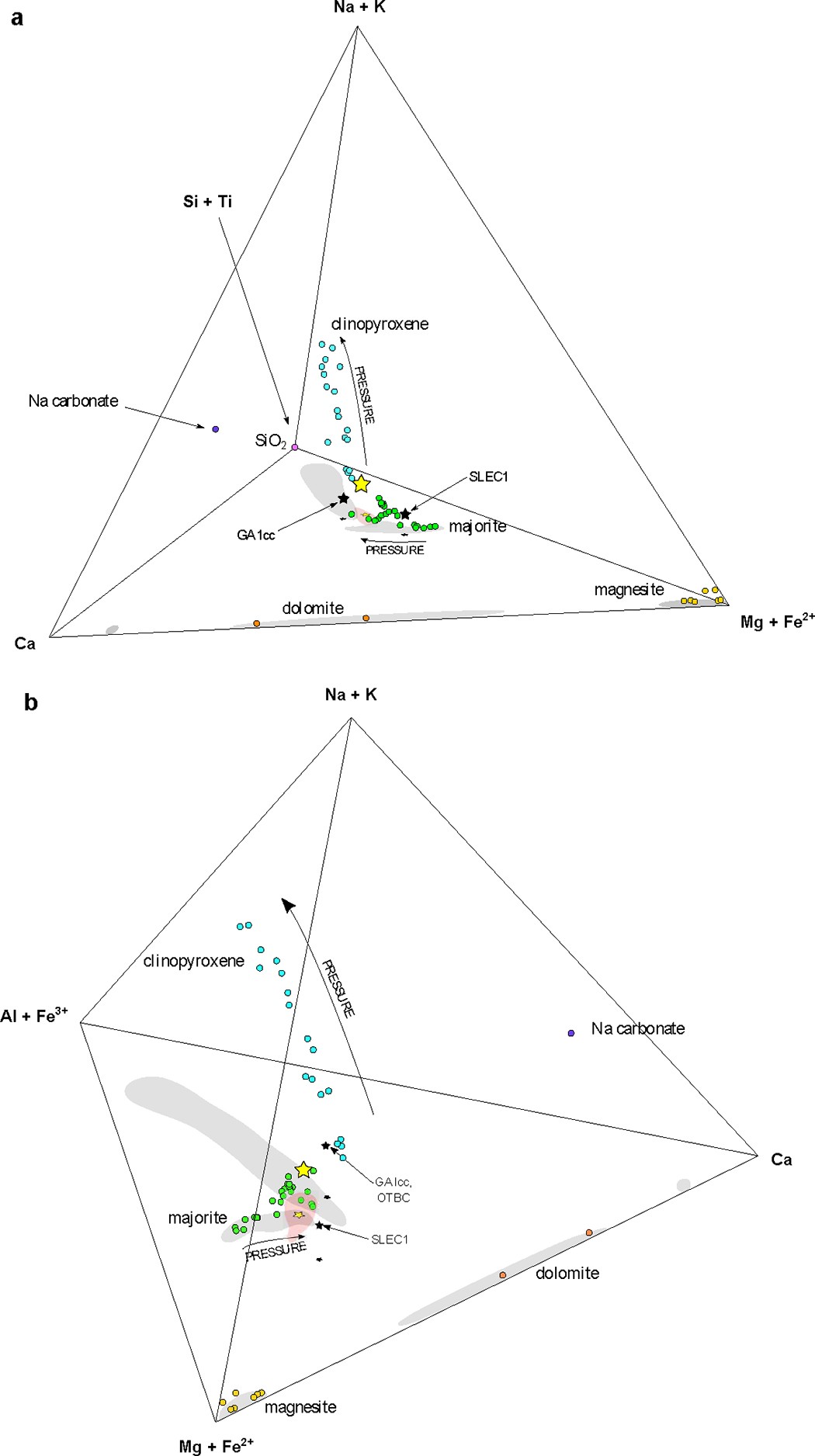 Extended Data Figure 5