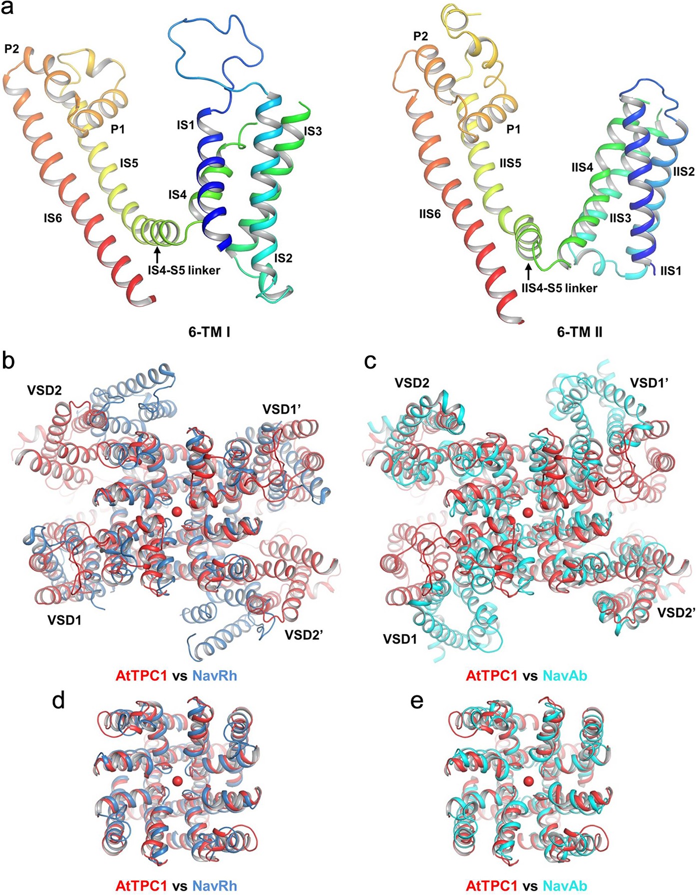 Extended Data Figure 3