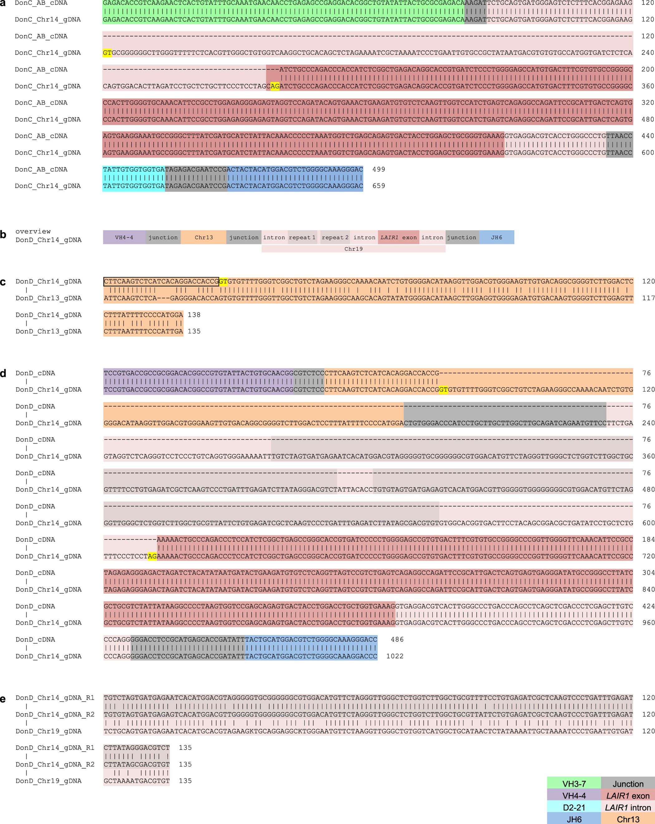 Extended Data Figure 6