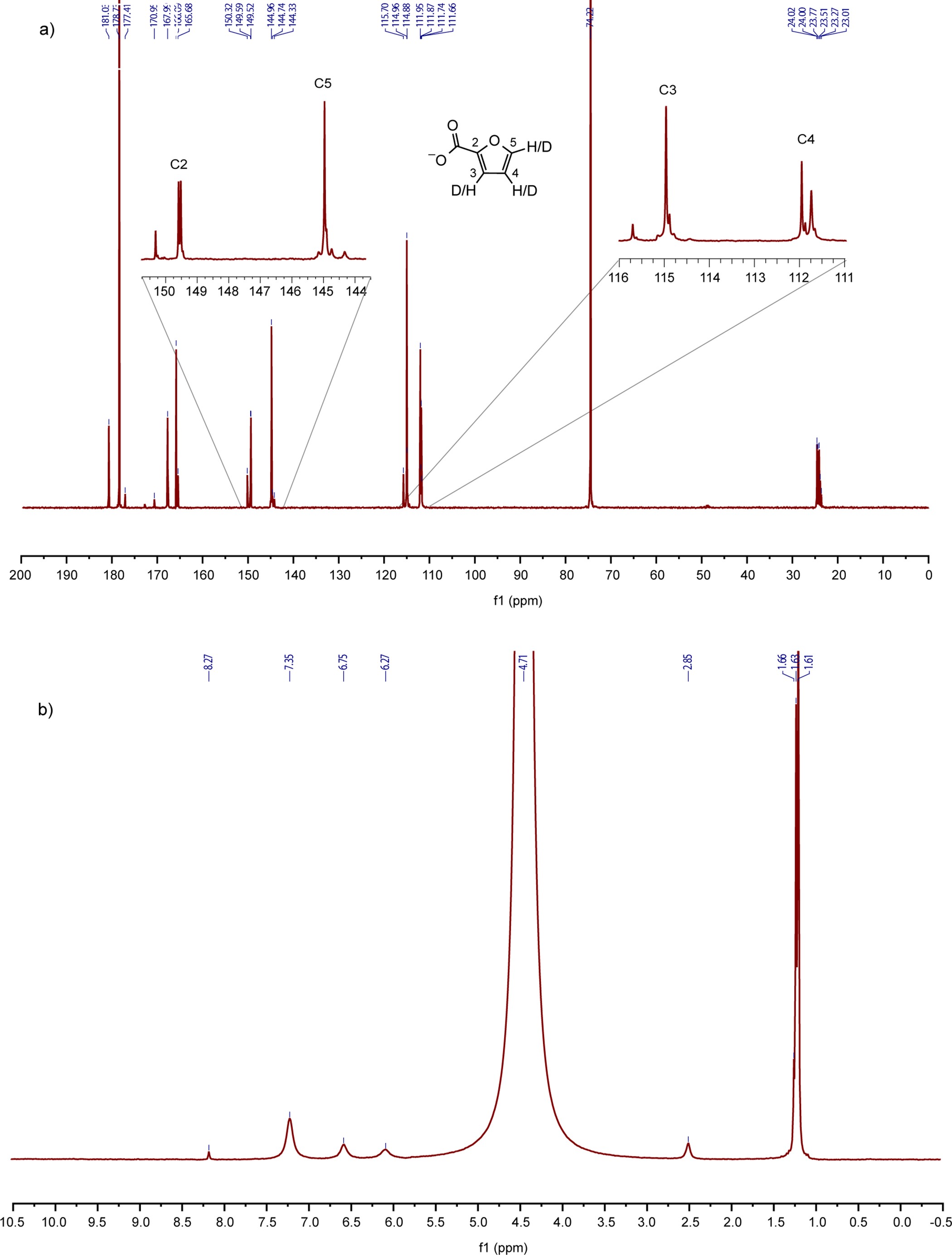 Extended Data Figure 7