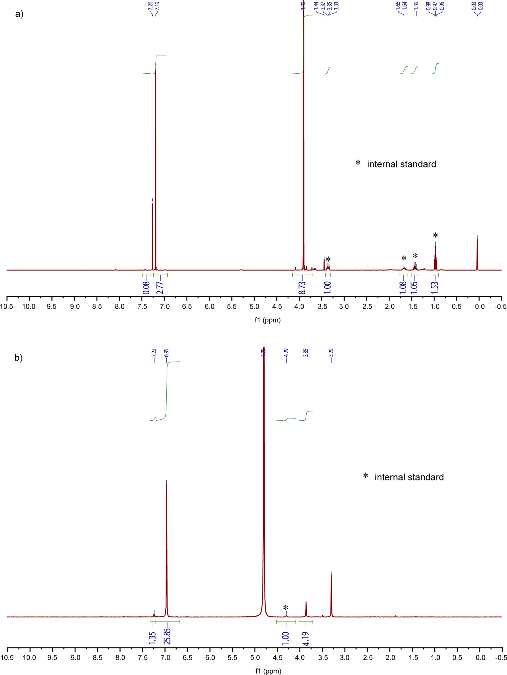 Extended Data Figure 10