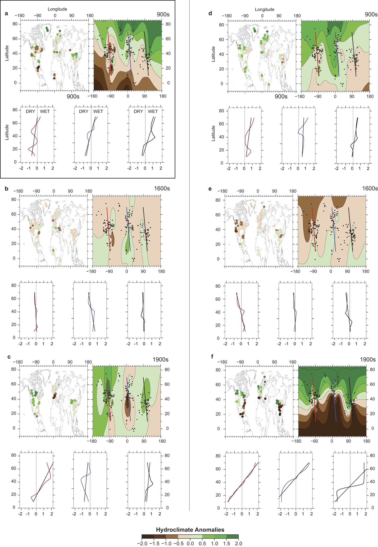 Extended Data Figure 7