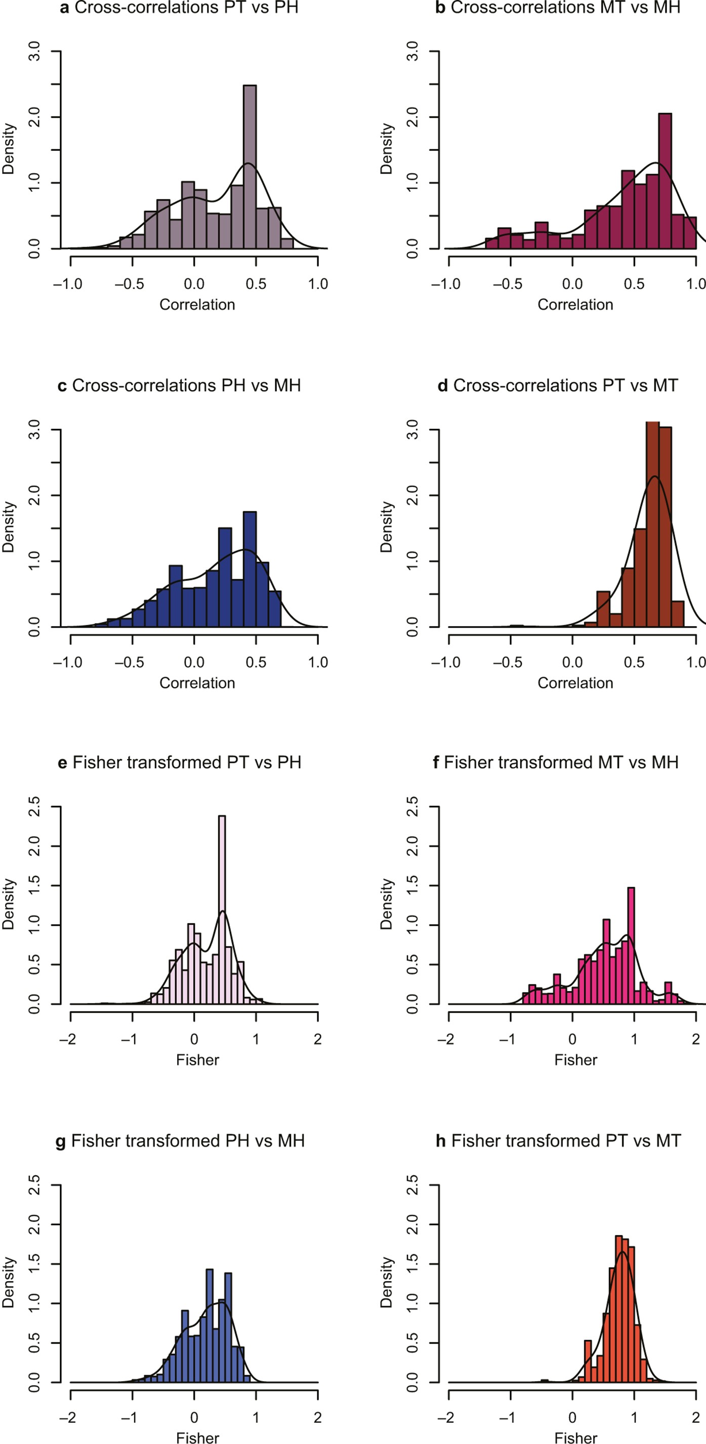 Extended Data Figure 9