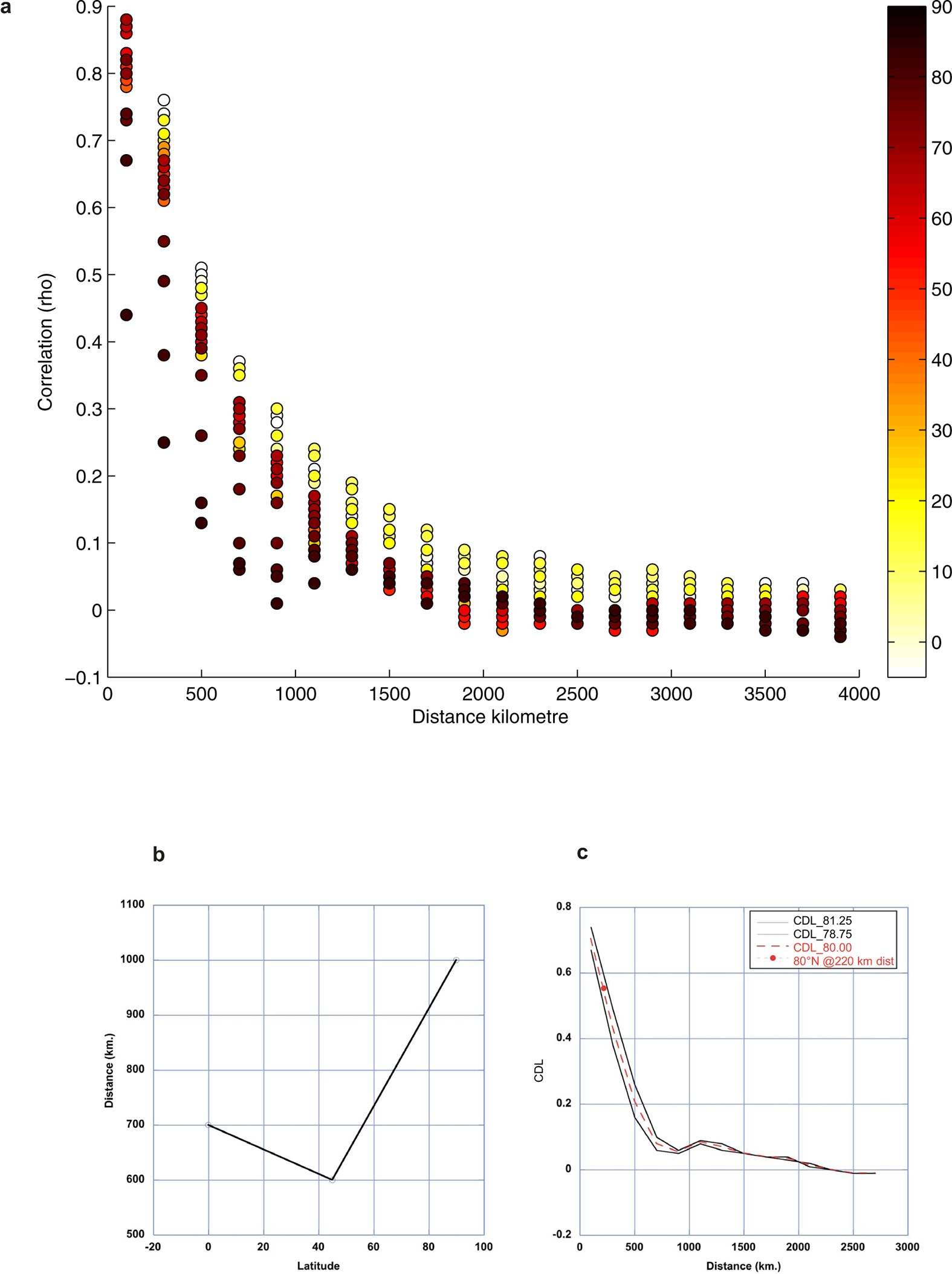 Extended Data Figure 1