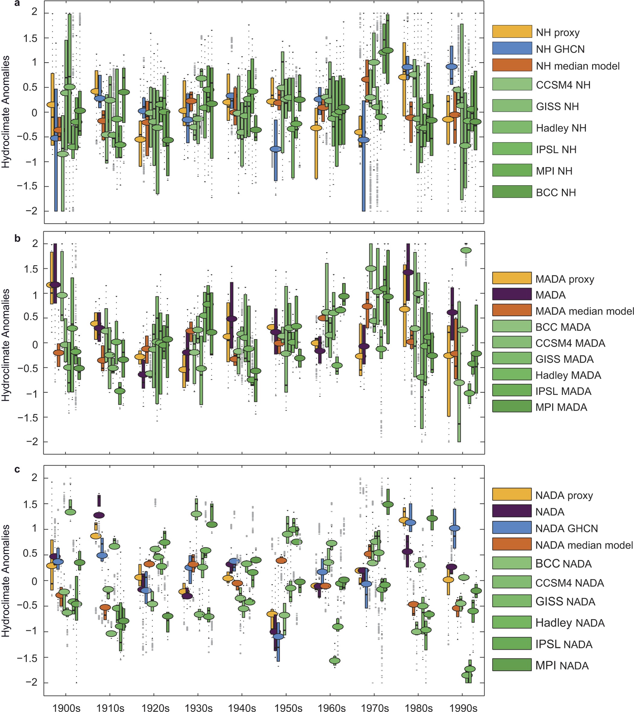 Extended Data Figure 3