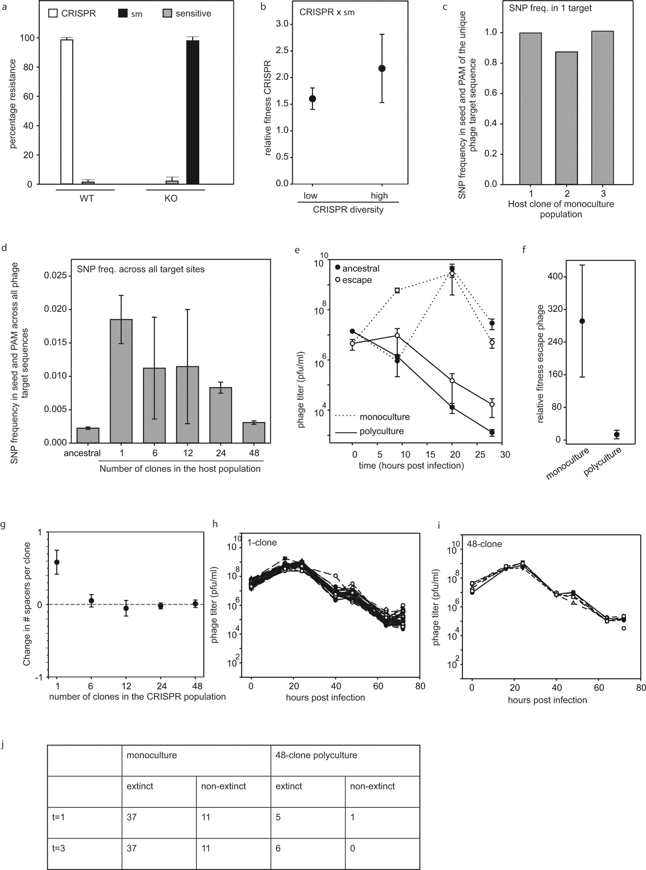 Extended Data Figure 1